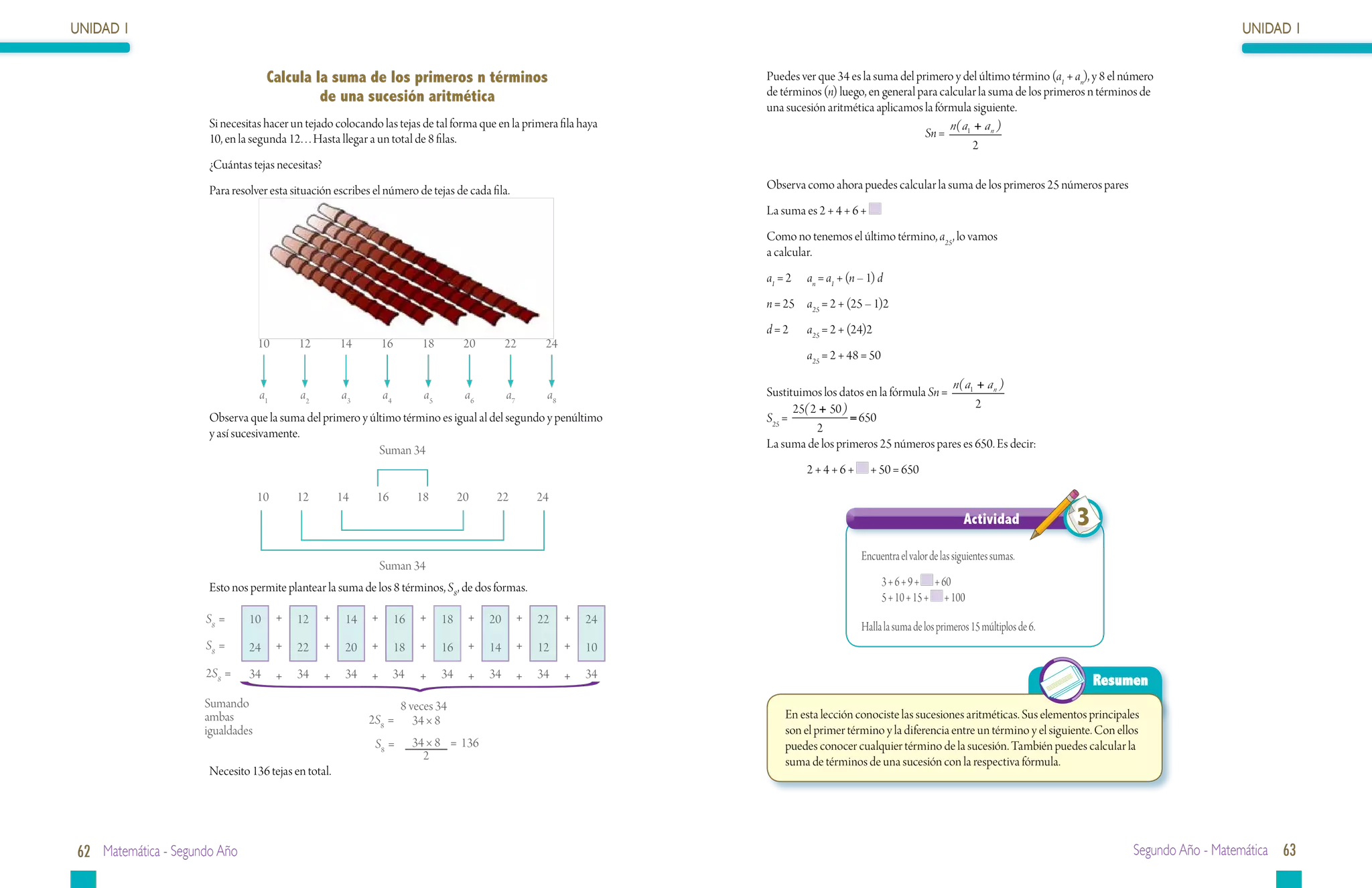 UNIDAD 1                                                                                                                                                                                                                     UNIDAD 1


                                    Calcula la suma de los primeros n términos                                           Puedes ver que 34 es la suma del primero y del último término (a1 + an), y 8 el número
                                             de una sucesión aritmética                                                  de términos (n) luego, en general para calcular la suma de los primeros n términos de
                                                                                                                         una sucesión aritmética aplicamos la fórmula siguiente.
                      Si necesitas hacer un tejado colocando las tejas de tal forma que en la primera fila haya                                                   n ( a1 + a n )
                      10, en la segunda 12. . . Hasta llegar a un total de 8 filas.                                                                         Sn =
                                                                                                                                                                         2
                      ¿Cuántas tejas necesitas?
                      Para resolver esta situación escribes el número de tejas de cada fila.                             Observa como ahora puedes calcular la suma de los primeros 25 números pares
                                                                                                                         La suma es 2 + 4 + 6 +
                                                                                                                         Como no tenemos el último término, a25 , lo vamos
                                                                                                                         a calcular.
                                                                                                                         a1 = 2	 an = a1 + (n – 1) d
                                                                                                                         n = 25	 a25 = 2 + (25 – 1)2
                                                                                                                         d = 2	   a25 = 2 + (24)2
                                  10       12         14        16         18          20        22        24
                                                                                                                         	        a25 = 2 + 48 = 50

                                                                                                                                                                  n ( a1 + a n )
                                  a1       a2         a3        a4          a5         a6        a7        a8            Sustituimos los datos en la fórmula Sn =
                                                                                                                               25( 2 + 50 )                              2
                      Observa que la suma del primero y último término es igual al del segundo y penúltimo               S25 =              = 650
                      y así sucesivamente.                                                                                          2
                                                          Suman 34                                                       La suma de los primeros 25 números pares es 650. Es decir:
                                                                                                                                  2+4+6+          + 50 = 650

                                  10       12         14     16           18          20     22           24
                                                                                                                                                                           Actividad              3
                                                                                                                                               Encuentra el valor de las siguientes sumas.
                                                                Suman 34
                      Esto nos permite plantear la suma de los 8 términos, S8 , de dos formas.                                                        3 + 6 + 9 + + 60
                                                                                                                                                      5 + 10 + 15 + + 100
                     S8 =      10      +   12     +    14   +        16    +     18    +    20        +   22    +   24
                                                                                                                                               Halla la suma de los primeros 15 múltiplos de 6.
                     S8 =      24      +   22     +    20   +        18    +     16    +    14        +   12    +   10
                     2S8 =     34      +   34     +    34   +        34    +     34    +    34        +   34    +   34
                                                                                                                                                                                                      Resumen
                     Sumando                                          8 veces 34
                     ambas                                  2S8 =        34 × 8                                              En esta lección conociste las sucesiones aritméticas. Sus elementos principales
                     igualdades                                                                                              son el primer término y la diferencia entre un término y el siguiente. Con ellos
                                                             S8 =         34 × 8 = 136                                       puedes conocer cualquier término de la sucesión. También puedes calcular la
                                                                            2                                                suma de términos de una sucesión con la respectiva fórmula.
                      Necesito 136 tejas en total.




62 Matemática - Segundo Año                                                                                                                                                                                Segundo Año - Matemática 63
 