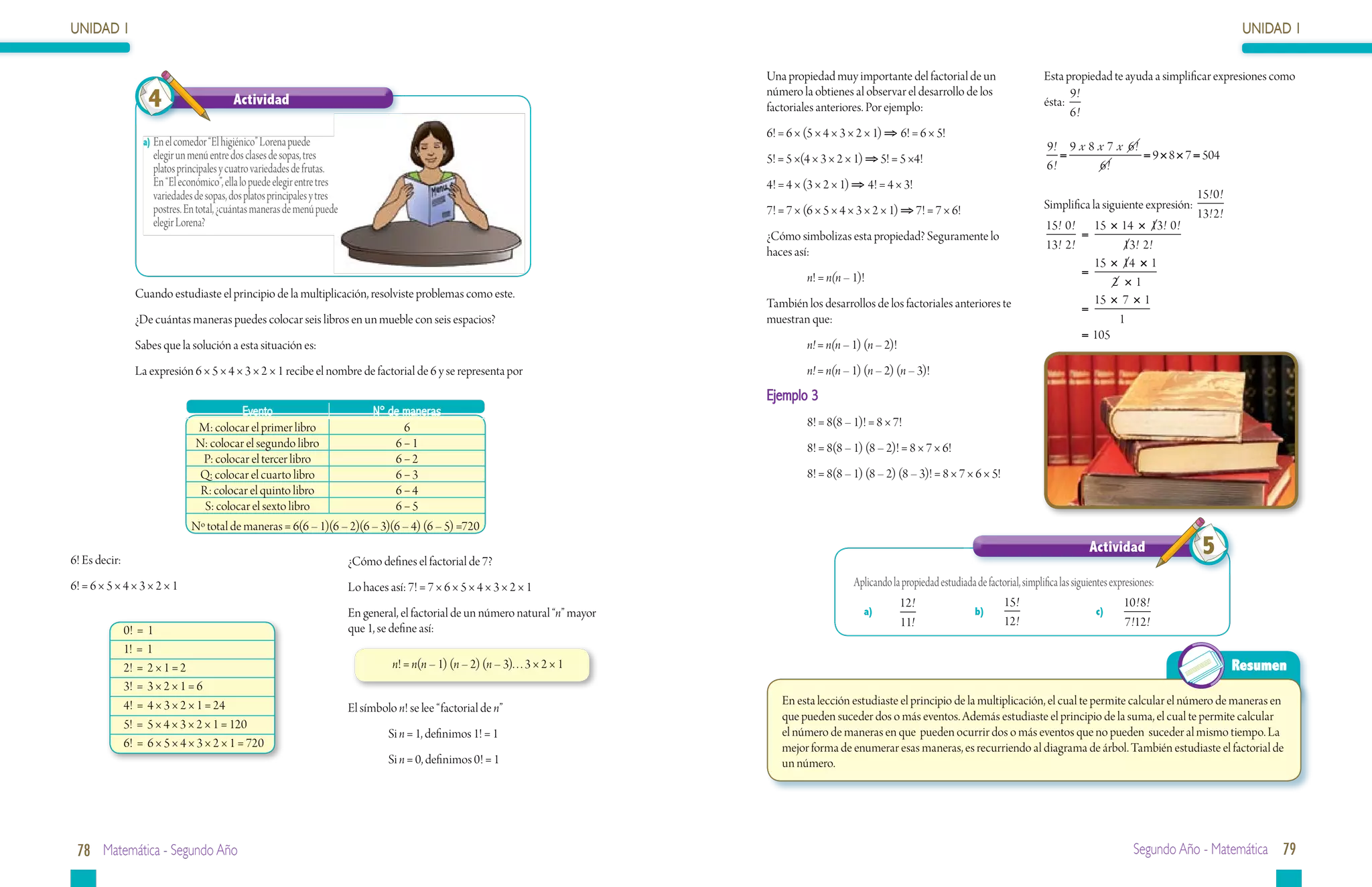 UNIDAD 1                                                                                                                                                                                                                                                     UNIDAD 1

                                                                                                                                    Una propiedad muy importante del factorial de un                         Esta propiedad te ayuda a simplificar expresiones como

                    4                     Actividad
                                                                                                                                    número la obtienes al observar el desarrollo de los
                                                                                                                                    factoriales anteriores. Por ejemplo:                                     ésta:
                                                                                                                                                                                                                   9!
                                                                                                                                                                                                                   6!
                                                                                                                                    6! = 6 × (5 × 4 × 3 × 2 × 1) ⇒ 6! = 6 × 5!
                   a)	En el comedor “El higiénico” Lorena puede                                                                                                                                               9! 9 x 8 x 7 x 6 !
                     elegir un menú entre dos clases de sopas, tres                                                                 5! = 5 ×(4 × 3 × 2 × 1) ⇒ 5! = 5 ×4!                                         =               = 9 × 8 × 7 = 504
                     platos principales y cuatro variedades de frutas.                                                                                                                                        6!       6!
                     En “El económico”, ella lo puede elegir entre tres                                                             4! = 4 × (3 × 2 × 1) ⇒ 4! = 4 × 3!
                     variedades de sopas, dos platos principales y tres                                                                                                                                                                           15! 0 !
                     postres. En total, ¿cuántas maneras de menú puede                                                              7! = 7 × (6 × 5 × 4 × 3 × 2 × 1) ⇒ 7! = 7 × 6!                           Simplifica la siguiente expresión:
                                                                                                                                                                                                                                                  13! 2!
                     elegir Lorena?                                                                                                                                                                           15! 0 ! 15 × 14 × 13! 0 !
                                                                                                                                    ¿Cómo simbolizas esta propiedad? Seguramente lo                                  =
                                                                                                                                                                                                              13! 2!         13! 2!
                                                                                                                                    haces así:
                                                                                                                                                                                                                       15 × 14 × 1
                                                                                                                                             n! = n(n – 1)!                                                          =
                                                                                                                                                                                                                           2 ×1
                 Cuando estudiaste el principio de la multiplicación, resolviste problemas como este.                                                                                                                  15 × 7 × 1
                                                                                                                                    También los desarrollos de los factoriales anteriores te                         =
                 ¿De cuántas maneras puedes colocar seis libros en un mueble con seis espacios?                                     muestran que:                                                                           1
                                                                                                                                                                                                                     = 105
                 Sabes que la solución a esta situación es:                                                                                  n! = n(n – 1) (n – 2)!
                 La expresión 6 × 5 × 4 × 3 × 2 × 1 recibe el nombre de factorial de 6 y se representa por                                   n! = n(n – 1) (n – 2) (n – 3)!
                                                                                                                                    Ejemplo 3
                                           Evento                      N° de maneras
                                M: colocar el primer libro                    6                                                              8! = 8(8 – 1)! = 8 × 7!
                               N: colocar el segundo libro                  6−1                                                              8! = 8(8 – 1) (8 – 2)! = 8 × 7 × 6!
                                 P: colocar el tercer libro                 6−2
                                Q: colocar el cuarto libro                  6−3                                                              8! = 8(8 – 1) (8 – 2) (8 – 3)! = 8 × 7 × 6 × 5!
                                R: colocar el quinto libro                  6−4
                                 S: colocar el sexto libro                  6−5
                               Nº total de maneras = 6(6 – 1)(6 – 2)(6 – 3)(6 – 4) (6 – 5) =720

6! Es decir:                                                              ¿Cómo defines el factorial de 7?
                                                                                                                                                                                                                          Actividad                5
6! = 6 × 5 × 4 × 3 × 2 × 1                                                Lo haces así: 7! = 7 × 6 × 5 × 4 × 3 × 2 × 1                                  Aplicando la propiedad estudiada de factorial, simplifica las siguientes expresiones:
                                                                                                                                                                    12!                         15!                                  10 ! 8!
                                                                          En general, el factorial de un número natural “n” mayor                         a)	            		             b)             		 c)
                                                                                                                                                                    11!                         12!                                  7 !12!
               0! = 1                                                     que 1, se define así:
               1! = 1
               2! = 2 × 1 = 2                                                       n! = n(n – 1) (n – 2) (n – 3). . . 3 × 2 × 1                                                                                                                            Resumen
               3! = 3 × 2 × 1 = 6
               4! = 4 × 3 × 2 × 1 = 24                                                                                                 En esta lección estudiaste el principio de la multiplicación, el cual te permite calcular el número de maneras en
                                                                          El símbolo n! se lee “factorial de n”
                                                                                                                                       que pueden suceder dos o más eventos. Además estudiaste el principio de la suma, el cual te permite calcular
               5! = 5 × 4 × 3 × 2 × 1 = 120
                                                                                   Si n = 1, definimos 1! = 1                          el número de maneras en que pueden ocurrir dos o más eventos que no pueden suceder al mismo tiempo. La
               6! = 6 × 5 × 4 × 3 × 2 × 1 = 720                                                                                        mejor forma de enumerar esas maneras, es recurriendo al diagrama de árbol. También estudiaste el factorial de
                                                                                   Si n = 0, definimos 0! = 1                          un número.




 78 Matemática - Segundo Año                                                                                                                                                                                                           Segundo Año - Matemática 79
 