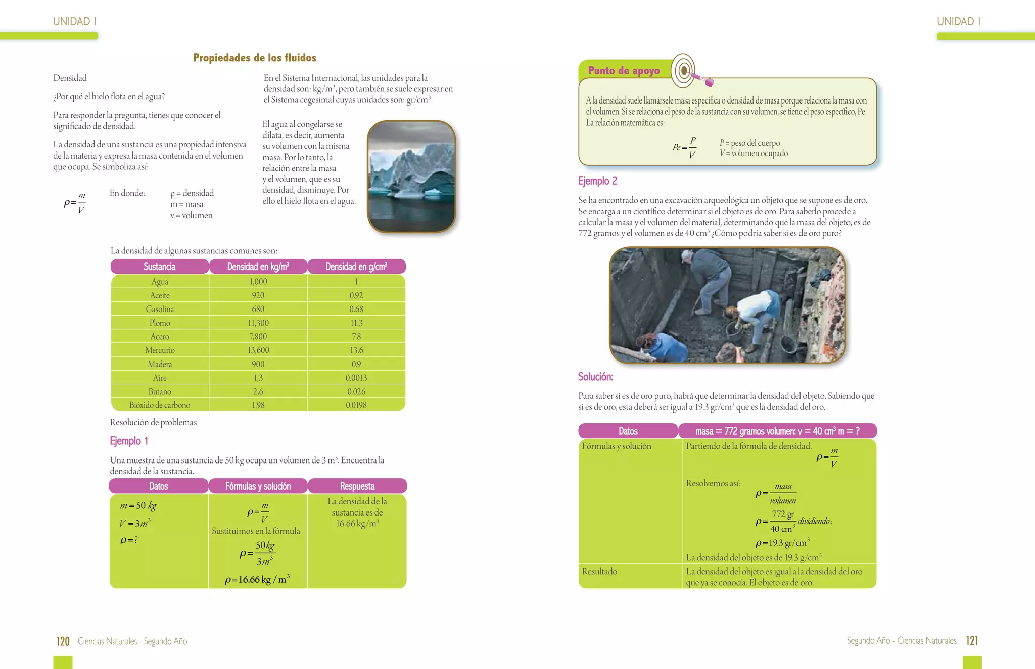 UNIDAD 1                                                                                                                                                                                                                                      UNIDAD 1


                                            Propiedades de los fluidos
                                                                                                                          Punto de apoyo
Densidad                                                       En el Sistema Internacional, las unidades para la
                                                               densidad son: kg/m3, pero también se suele expresar en
¿Por qué el hielo flota en el agua?                            el Sistema cegesimal cuyas unidades son: gr/cm3.           A la densidad suele llamársele masa específica o densidad de masa porque relaciona la masa con
Para responder la pregunta, tienes que conocer el                                                                         el volumen. Si se relaciona el peso de la sustancia con su volumen, se tiene el peso específico, Pe.
significado de densidad.                                       El agua al congelarse se                                   La relación matemática es:
                                                               dilata, es decir, aumenta
La densidad de una sustancia es una propiedad intensiva                                                                                                        P         P = peso del cuerpo
                                                               su volumen con la misma                                                                  Pe =
de la materia y expresa la masa contenida en el volumen        masa. Por lo tanto, la                                                                          V         V = volumen ocupado
que ocupa. Se simboliza así:                                   relación entre la masa
                                                               y el volumen, que es su                                  Ejemplo 2
                 En donde:	 ρ = densidad                       densidad, disminuye. Por
        m                                                                                                               Se ha encontrado en una excavación arqueológica un objeto que se supone es de oro.
   ρ=            	m = masa                                     ello el hielo flota en el agua.
        V        	v = volumen                                                                                           Se encarga a un científico determinar si el objeto es de oro. Para saberlo procede a
                                                                                                                        calcular la masa y el volumen del material, determinando que la masa del objeto, es de
                                                                                                                        772 gramos y el volumen es de 40 cm3 ¿Cómo podría saber si es de oro puro?
                 La densidad de algunas sustancias comunes son:
                            Sustancia               Densidad en kg/m3               Densidad en g/cm3
                              Agua                         1,000                             1
                             Aceite                         920                            0.92
                            Gasolina                        680                            0.68
                             Plomo                        11,300                           11.3
                             Acero                         7,800                            7.8
                            Mercurio                      13,600                           13.6
                             Madera                         900                             0.9
                              Aire                          1,3                           0.0013                        Solución:
                             Butano                         2,6                           0.026                         Para saber si es de oro puro, habrá que determinar la densidad del objeto. Sabiendo que
                       Bióxido de carbono                   1,98                          0.0198                        si es de oro, esta deberá ser igual a 19.3 gr/cm3 que es la densidad del oro.
                 Resolución de problemas
                                                                                                                                     Datos                         masa = 772 gramos volumen: v = 40 cm3 m = ?
                 Ejemplo 1                                                                                               Fórmulas y solución                 Partiendo de la fórmula de densidad.               m
                 Una muestra de una sustancia de 50 kg ocupa un volumen de 3 m3. Encuentra la                                                                                                              ρ=
                                                                                                                                                                                                                V
                 densidad de la sustancia.
                              Datos                 Fórmulas y solución                 Respuesta                                                            Resolvemos así:            masa
                                                                                                                                                                                      ρ=
                                                             m                      La densidad de la                                                                                 volumen
                    m = 50 kg
                                                          ρ=                         sustancia es de                                                                                   772 gr
                    V = 3m 3                                V                         16.66 kg/m3                                                                                 ρ=           dividiendo :
                                               Sustituimos en la fórmula                                                                                                              40 cm 3
                    ρ =?                                                                                                                                                          ρ = 19.3 gr/cm 3
                                                             50kg
                                                        ρ=                                                                                                   La densidad del objeto es de 19.3 g/cm3
                                                             3m 3
                                                                                                                         Resultado                           La densidad del objeto es igual a la densidad del oro
                                                    ρ =16.66 kg / m 3                                                                                        que ya se conocía. El objeto es de oro.




120 Ciencias Naturales - Segundo Año                                                                                                                                                                                  Segundo Año - Ciencias Naturales 121
 