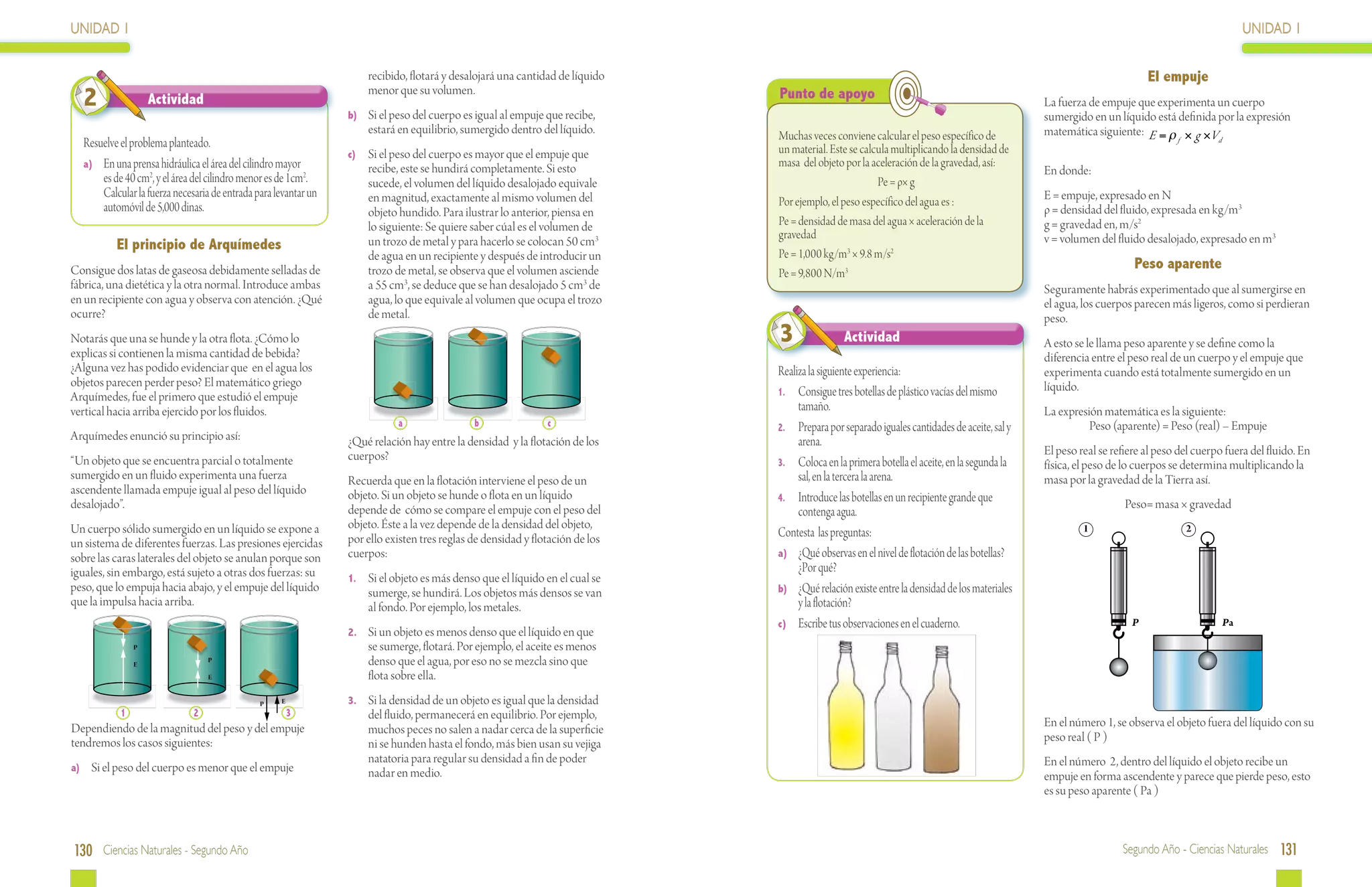 UNIDAD 1                                                                                                                                                                                                                                      UNIDAD 1

                                                                      recibido, flotará y desalojará una cantidad de líquido                                                                                           El empuje
  2                Actividad
                                                                      menor que su volumen.
                                                                  b)	 Si el peso del cuerpo es igual al empuje que recibe,
                                                                                                                                Punto de apoyo                                                 La fuerza de empuje que experimenta un cuerpo
                                                                                                                                                                                               sumergido en un líquido está definida por la expresión
                                                                      estará en equilibrio, sumergido dentro del líquido.       Muchas veces conviene calcular el peso específico de           matemática siguiente: E = ρ × g ×V
  Resuelve el problema planteado.                                                                                               un material. Este se calcula multiplicando la densidad de
                                                                                                                                                                                                                            f        d
                                                                  c)	 Si el peso del cuerpo es mayor que el empuje que
  a) 	 En una prensa hidráulica el área del cilindro mayor            recibe, este se hundirá completamente. Si esto            masa del objeto por la aceleración de la gravedad, así:
                                                                                                                                                                                               En donde:
       es de 40 cm2, y el área del cilindro menor es de 1cm2.         sucede, el volumen del líquido desalojado equivale                                 Pe = ρ× g
       Calcular la fuerza necesaria de entrada para levantar un       en magnitud, exactamente al mismo volumen del                                                                            E = empuje, expresado en N
       automóvil de 5,000 dinas.                                                                                                Por ejemplo, el peso específico del agua es :
                                                                      objeto hundido. Para ilustrar lo anterior, piensa en                                                                     ρ = densidad del fluido, expresada en kg/m3
                                                                      lo siguiente: Se quiere saber cúal es el volumen de       Pe = densidad de masa del agua × aceleración de la             g = gravedad en, m/s2
                                                                                                                                gravedad                                                       v = volumen del fluido desalojado, expresado en m3
          El principio de Arquímedes                                  un trozo de metal y para hacerlo se colocan 50 cm3
                                                                      de agua en un recipiente y después de introducir un       Pe = 1,000 kg/m3 × 9.8 m/s2
Consigue dos latas de gaseosa debidamente selladas de                 trozo de metal, se observa que el volumen asciende                                                                                            Peso aparente
                                                                                                                                Pe = 9,800 N/m3
fábrica, una dietética y la otra normal. Introduce ambas              a 55 cm3, se deduce que se han desalojado 5 cm3 de                                                                       Seguramente habrás experimentado que al sumergirse en
en un recipiente con agua y observa con atención. ¿Qué                agua, lo que equivale al volumen que ocupa el trozo                                                                      el agua, los cuerpos parecen más ligeros, como si perdieran
ocurre?                                                               de metal.                                                                                                                peso.
Notarás que una se hunde y la otra flota. ¿Cómo lo                                                                              3               Actividad                                      A esto se le llama peso aparente y se define como la
explicas si contienen la misma cantidad de bebida?                                                                                                                                             diferencia entre el peso real de un cuerpo y el empuje que
¿Alguna vez has podido evidenciar que en el agua los                                                                            Realiza la siguiente experiencia:                              experimenta cuando está totalmente sumergido en un
objetos parecen perder peso? El matemático griego                                                                                                                                              líquido.
Arquímedes, fue el primero que estudió el empuje                                                                                1.	 Consigue tres botellas de plástico vacías del mismo
vertical hacia arriba ejercido por los fluidos.                                                                                      tamaño.                                                   La expresión matemática es la siguiente:
                                                                             a                 b                c               2.	 Prepara por separado iguales cantidades de aceite, sal y             Peso (aparente) = Peso (real) – Empuje
Arquímedes enunció su principio así:                              ¿Qué relación hay entre la densidad y la flotación de los          arena.
                                                                  cuerpos?                                                                                                                     El peso real se refiere al peso del cuerpo fuera del fluido. En
“Un objeto que se encuentra parcial o totalmente                                                                                3.	 Coloca en la primera botella el aceite, en la segunda la   física, el peso de lo cuerpos se determina multiplicando la
sumergido en un fluido experimenta una fuerza                     Recuerda que en la flotación interviene el peso de un              sal, en la tercera la arena.                              masa por la gravedad de la Tierra así.
ascendente llamada empuje igual al peso del líquido               objeto. Si un objeto se hunde o flota en un líquido           4.	 Introduce las botellas en un recipiente grande que
desalojado”.                                                      depende de cómo se compare el empuje con el peso del                                                                                            Peso= masa × gravedad
                                                                                                                                     contenga agua.
Un cuerpo sólido sumergido en un líquido se expone a              objeto. Éste a la vez depende de la densidad del objeto,                                                                              1                       2
                                                                  por ello existen tres reglas de densidad y flotación de los   Contesta las preguntas:
un sistema de diferentes fuerzas. Las presiones ejercidas
sobre las caras laterales del objeto se anulan porque son         cuerpos:                                                      a)	 ¿Qué observas en el nivel de flotación de las botellas?
iguales, sin embargo, está sujeto a otras dos fuerzas: su                                                                            ¿Por qué?
                                                                  1.	 Si el objeto es más denso que el líquido en el cual se
peso, que lo empuja hacia abajo, y el empuje del líquido              sumerge, se hundirá. Los objetos más densos se van        b)	 ¿Qué relación existe entre la densidad de los materiales
que la impulsa hacia arriba.                                          al fondo. Por ejemplo, los metales.                            y la flotación?
                                                                                                                                c) 	 Escribe tus observaciones en el cuaderno.                                     P                     Pa
                                                                  2.	 Si un objeto es menos denso que el líquido en que
               P                                                      se sumerge, flotará. Por ejemplo, el aceite es menos
               E
                                  P                                   denso que el agua, por eso no se mezcla sino que
                                  E                                   flota sobre ella.
                                                P    E            3.	 Si la densidad de un objeto es igual que la densidad
           1                  2                          3            del fluido, permanecerá en equilibrio. Por ejemplo,
Dependiendo de la magnitud del peso y del empuje                                                                                                                                               En el número 1, se observa el objeto fuera del líquido con su
                                                                      muchos peces no salen a nadar cerca de la superficie
tendremos los casos siguientes:                                                                                                                                                                peso real ( P )
                                                                      ni se hunden hasta el fondo, más bien usan su vejiga
                                                                      natatoria para regular su densidad a fin de poder                                                                        En el número 2, dentro del líquido el objeto recibe un
a)	 Si el peso del cuerpo es menor que el empuje                      nadar en medio.                                                                                                          empuje en forma ascendente y parece que pierde peso, esto
                                                                                                                                                                                               es su peso aparente ( Pa )



130 Ciencias Naturales - Segundo Año                                                                                                                                                                             Segundo Año - Ciencias Naturales 131
 