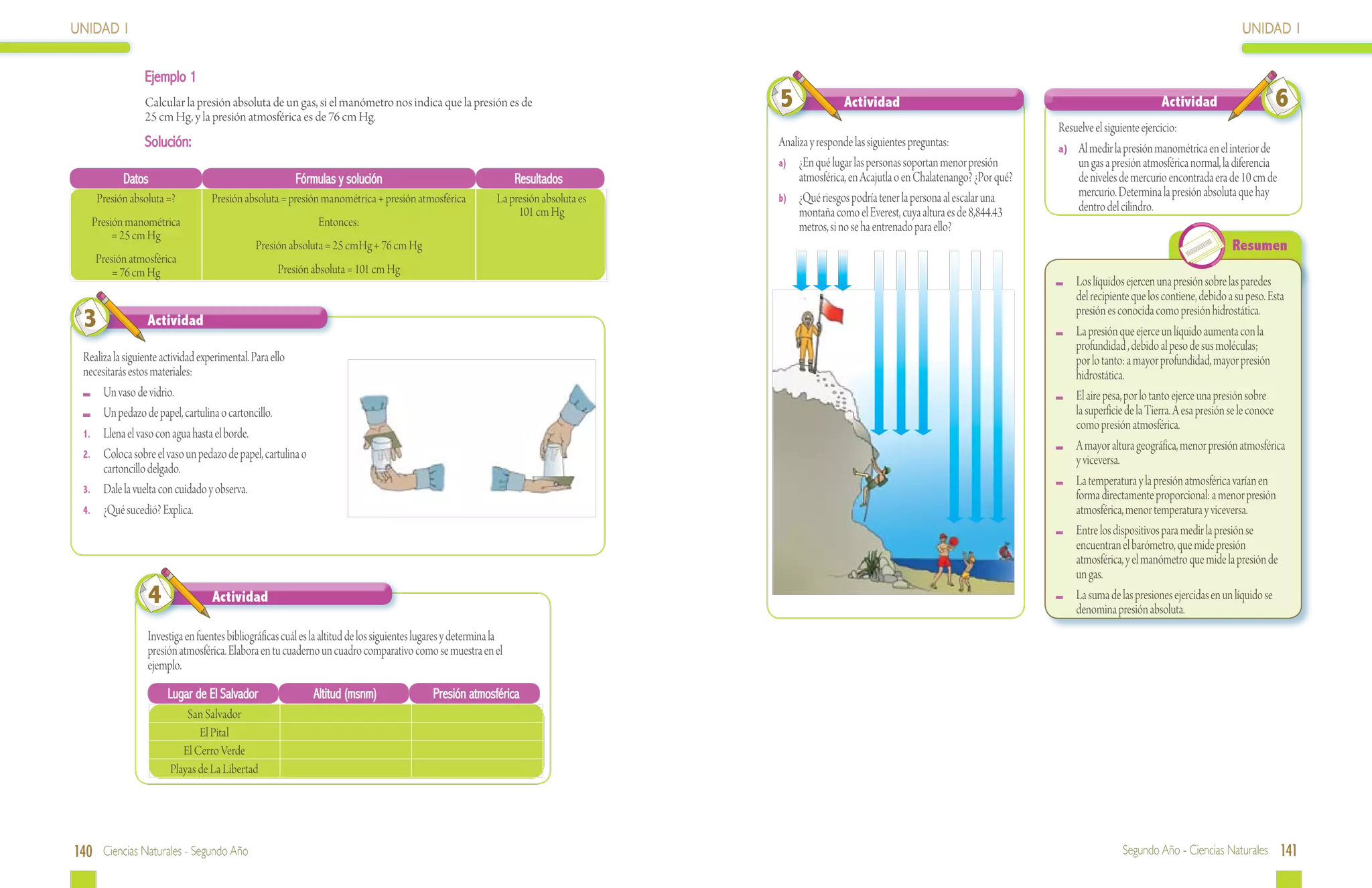 UNIDAD 1                                                                                                                                                                                                                                           UNIDAD 1


                Ejemplo 1
                Calcular la presión absoluta de un gas, si el manómetro nos indica que la presión es de                                5               Actividad                                                              Actividad                    6
                25 cm Hg, y la presión atmosférica es de 76 cm Hg.
                                                                                                                                                                                                    Resuelve el siguiente ejercicio:
                Solución:                                                                                                              Analiza y responde las siguientes preguntas:                 a)	 Al medir la presión manométrica en el interior de
                                                                                                                                       a)	 ¿En qué lugar las personas soportan menor presión            un gas a presión atmosférica normal, la diferencia
           Datos                                        Fórmulas y solución                                        Resultados               atmosférica, en Acajutla o en Chalatenango? ¿Por qué?       de niveles de mercurio encontrada era de 10 cm de
    Presión absoluta =?           Presión absoluta = presión manométrica + presión atmosférica                La presión absoluta es   b)	 ¿Qué riesgos podría tener la persona al escalar una
                                                                                                                                                                                                        mercurio. Determina la presión absoluta que hay
                                                                                                                   101 cm Hg                montaña como el Everest, cuya altura es de 8,844.43         dentro del cilindro.
   Presión manométrica                                        Entonces:                                                                     metros, si no se ha entrenado para ello?
        = 25 cm Hg
                                             Presión absoluta = 25 cmHg + 76 cm Hg                                                                                                                                                              Resumen
    Presión atmosférica
        = 76 cm Hg                                 Presión absoluta = 101 cm Hg
                                                                                                                                                                                                     	 Los líquidos ejercen una presión sobre las paredes
                                                                                                                                                                                                       del recipiente que los contiene, debido a su peso. Esta
 3               Actividad
                                                                                                                                                                                                       presión es conocida como presión hidrostática.
                                                                                                                                                                                                     	 La presión que ejerce un líquido aumenta con la
                                                                                                                                                                                                       profundidad , debido al peso de sus moléculas;
 Realiza la siguiente actividad experimental. Para ello                                                                                                                                                por lo tanto: a mayor profundidad, mayor presión
 necesitarás estos materiales:                                                                                                                                                                         hidrostática.
   	 Un vaso de vidrio.                                                                                                                                                                              	 El aire pesa, por lo tanto ejerce una presión sobre
   	 Un pedazo de papel, cartulina o cartoncillo.                                                                                                                                                      la superficie de la Tierra. A esa presión se le conoce
                                                                                                                                                                                                       como presión atmosférica.
 1.	 Llena el vaso con agua hasta el borde.
                                                                                                                                                                                                     	 A mayor altura geográfica, menor presión atmosférica
 2. 	 Coloca sobre el vaso un pedazo de papel, cartulina o
                                                                                                                                                                                                       y viceversa.
      cartoncillo delgado.
                                                                                                                                                                                                     	 La temperatura y la presión atmosférica varían en
 3. 	 Dale la vuelta con cuidado y observa.
                                                                                                                                                                                                       forma directamente proporcional: a menor presión
 4. 	 ¿Qué sucedió? Explica.                                                                                                                                                                           atmosférica, menor temperatura y viceversa.
                                                                                                                                                                                                     	 Entre los dispositivos para medir la presión se
                                                                                                                                                                                                       encuentran el barómetro, que mide presión
                                                                                                                                                                                                       atmosférica, y el manómetro que mide la presión de
                                                                                                                                                                                                       un gas.
                 4                Actividad                                                                                                                                                          	 La suma de las presiones ejercidas en un líquido se
                                                                                                                                                                                                       denomina presión absoluta.
                 Investiga en fuentes bibliográficas cuál es la altitud de los siguientes lugares y determina la
                 presión atmosférica. Elabora en tu cuaderno un cuadro comparativo como se muestra en el
                 ejemplo.
                      Lugar de El Salvador                   Altitud (msnm)                  Presión atmosférica
                           San Salvador
                              El Pital
                          El Cerro Verde
                       Playas de La Libertad




140 Ciencias Naturales - Segundo Año                                                                                                                                                                                Segundo Año - Ciencias Naturales 141
 