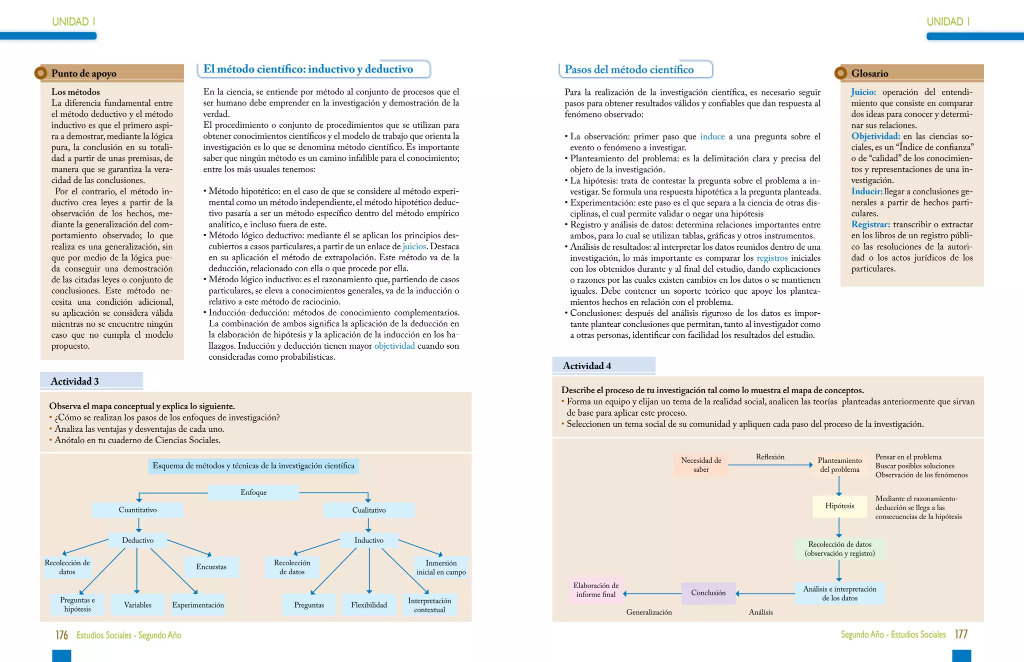 UNIDAD 1                                                                                                                                                                                                                                         UNIDAD 1



  Punto de apoyo                                 El método científico: inductivo y deductivo                                      Pasos del método científico                                                          Glosario
  Los métodos                                    En la ciencia, se entiende por método al conjunto de procesos que el             Para la realización de la investigación científica, es necesario seguir              Juicio: operación del entendi-
  La diferencia fundamental entre                ser humano debe emprender en la investigación y demostración de la               pasos para obtener resultados válidos y confiables que dan respuesta al              miento que consiste en comparar
  el método deductivo y el método                verdad.                                                                          fenómeno observado:                                                                  dos ideas para conocer y determi-
  inductivo es que el primero aspi-              El procedimiento o conjunto de procedimientos que se utilizan para                                                                                                    nar sus relaciones.
  ra a demostrar, mediante la lógica             obtener conocimientos científicos y el modelo de trabajo que orienta la          •  a observación: primer paso que induce a una pregunta sobre el
                                                                                                                                    L                                                                                  Objetividad: en las ciencias so-
  pura, la conclusión en su totali-              investigación es lo que se denomina método científico. Es importante               evento o fenómeno a investigar.                                                    ciales, es un “Índice de confianza”
  dad a partir de unas premisas, de              saber que ningún método es un camino infalible para el conocimiento;             •  lanteamiento del problema: es la delimitación clara y precisa del
                                                                                                                                    P                                                                                  o de “calidad” de los conocimien-
  manera que se garantiza la vera-               entre los más usuales tenemos:                                                     objeto de la investigación.                                                        tos y representaciones de una in-
  cidad de las conclusiones.                                                                                                      •  a hipótesis: trata de contestar la pregunta sobre el problema a in-
                                                                                                                                    L                                                                                  vestigación.
   Por el contrario, el método in-               • Método hipotético: en el caso de que se considere al método experi-
                                                                                                                                   vestigar. Se formula una respuesta hipotética a la pregunta planteada.             Inducir: llegar a conclusiones ge-
  ductivo crea leyes a partir de la                mental como un método independiente, el método hipotético deduc-               •  xperimentación: este paso es el que separa a la ciencia de otras dis-
                                                                                                                                    E                                                                                  nerales a partir de hechos parti-
  observación de los hechos, me-                   tivo pasaría a ser un método específico dentro del método empírico               ciplinas, el cual permite validar o negar una hipótesis                            culares.
  diante la generalización del com-                analítico, e incluso fuera de este.                                            •  egistro y análisis de datos: determina relaciones importantes entre
                                                                                                                                    R                                                                                  Registrar: transcribir o extractar
  portamiento observado; lo que                  • Método lógico deductivo: mediante él se aplican los principios des-
                                                                                                                                   ambos, para lo cual se utilizan tablas, gráficas y otros instrumentos.             en los libros de un registro públi-
  realiza es una generalización, sin               cubiertos a casos particulares, a partir de un enlace de juicios. Destaca      •  nálisis de resultados: al interpretar los datos reunidos dentro de una
                                                                                                                                    A                                                                                  co las resoluciones de la autori-
  que por medio de la lógica pue-                  en su aplicación el método de extrapolación. Este método va de la                investigación, lo más importante es comparar los registros iniciales               dad o los actos jurídicos de los
  da conseguir una demostración                    deducción, relacionado con ella o que procede por ella.                          con los obtenidos durante y al final del estudio, dando explicaciones              particulares.
  de las citadas leyes o conjunto de             • Método lógico inductivo: es el razonamiento que, partiendo de casos
                                                                                                                                   o razones por las cuales existen cambios en los datos o se mantienen
  conclusiones. Este método ne-                    particulares, se eleva a conocimientos generales, va de la inducción o           iguales. Debe contener un soporte teórico que apoye los plantea-
  cesita una condición adicional,                  relativo a este método de raciocinio.                                            mientos hechos en relación con el problema.
  su aplicación se considera válida              • Inducción-deducción: métodos de conocimiento complementarios.
                                                                                                                                 •  onclusiones: después del análisis riguroso de los datos es impor-
                                                                                                                                    C
  mientras no se encuentre ningún                  La combinación de ambos significa la aplicación de la deducción en               tante plantear conclusiones que permitan, tanto al investigador como
  caso que no cumpla el modelo                     la elaboración de hipótesis y la aplicación de la inducción en los ha-           a otras personas, identificar con facilidad los resultados del estudio.
  propuesto.                                       llazgos. Inducción y deducción tienen mayor objetividad cuando son
                                                   consideradas como probabilísticas.
                                                                                                                                  Actividad 4
 Actividad 3
                                                                                                                                  Describe el proceso de tu investigación tal como lo muestra el mapa de conceptos.
                                                                                                                                  • 
                                                                                                                                    Forma un equipo y elijan un tema de la realidad social, analicen las teorías planteadas anteriormente que sirvan
 Observa el mapa conceptual y explica lo siguiente.
                                                                                                                                    de base para aplicar este proceso.
 •  Cómo se realizan los pasos de los enfoques de investigación?
   ¿
                                                                                                                                  • 
                                                                                                                                    Seleccionen un tema social de su comunidad y apliquen cada paso del proceso de la investigación.
 •  naliza las ventajas y desventajas de cada uno.
   A
 •  nótalo en tu cuaderno de Ciencias Sociales.
   A

                                                                                                                                                                       Necesidad de      Reflexión         Planteamiento          Pensar en el problema
                                  Esquema de métodos y técnicas de la investigación científica                                                                            saber                             del problema          Buscar posibles soluciones
                                                                                                                                                                                                                                  Observación de los fenómenos

                                                            Enfoque
                                                                                                                                                                                                                                  Mediante el razonamiento-
                                                                                                                                                                                                               Hipótesis          deducción se llega a las
                    Cuantitativo                                                             Cualitativo
                                                                                                                                                                                                                                  consecuencias de la hipótesis


                     Deductivo                                                               Inductivo
                                                                                                                                                                                                        Recolección de datos
                                                                                                                                                                                                       (observación y registro)
Recolección de                                                        Recolección                                 Inmersión
                                              Encuestas
    datos                                                              de datos                                inicial en campo
                                                                                                                                     Elaboración de                                                   Análisis e interpretación
                                                                                                                                      informe final                      Conclusión
    Preguntas e                                                                                             Interpretación                                                                                  de los datos
                      Variables        Experimentación                      Preguntas       Flexibilidad
     hipótesis                                                                                                contextual                              Generalización                   Análisis


   176 Estudios Sociales - Segundo Año                                                                                                                                                                             Segundo Año - Estudios Sociales 177
 
