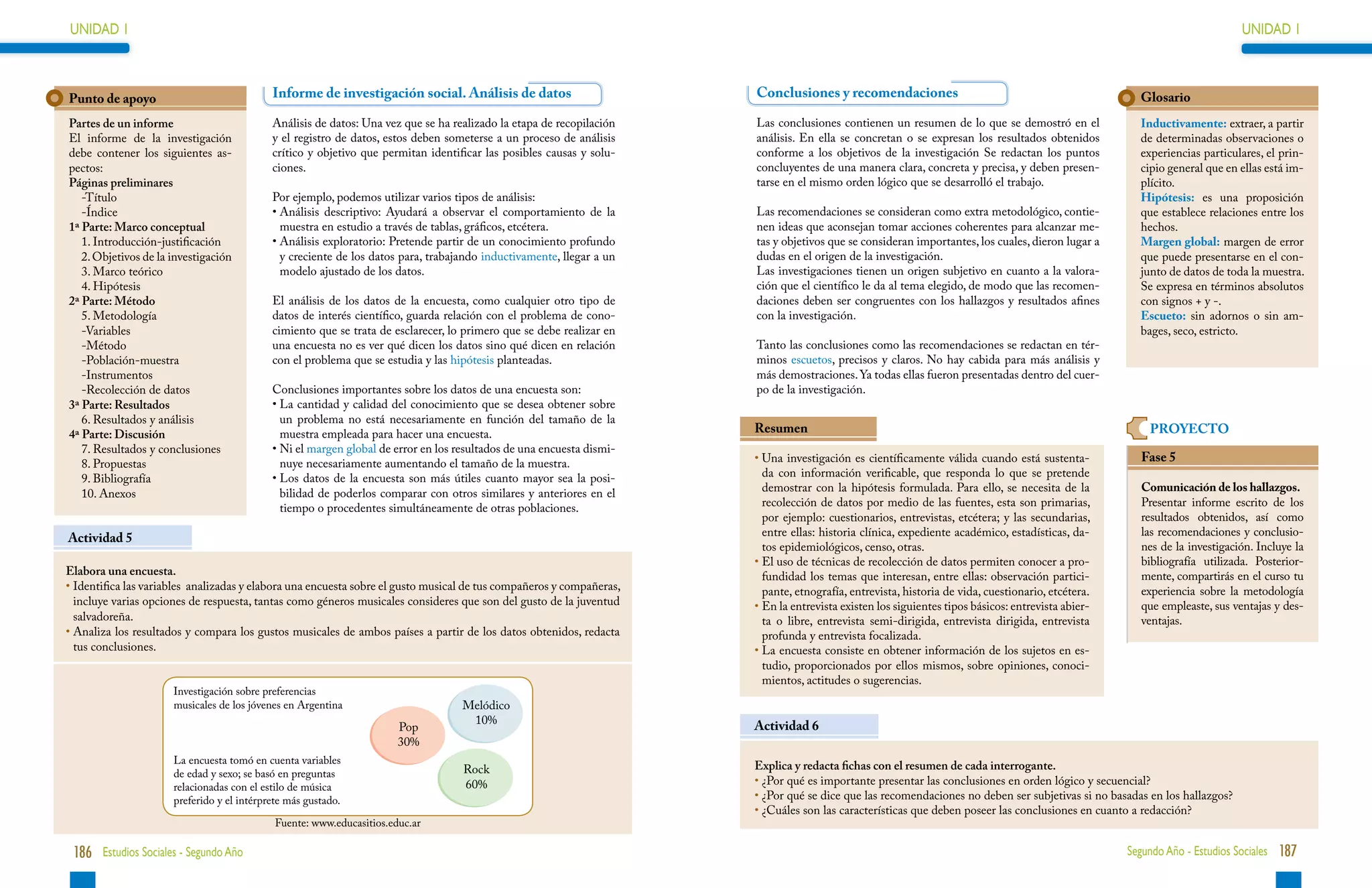 UNIDAD 1                                                                                                                                                                                                                     UNIDAD 1



Punto de apoyo                              Informe de investigación social. Análisis de datos                         Conclusiones y recomendaciones                                                  Glosario
Partes de un informe                        Análisis de datos: Una vez que se ha realizado la etapa de recopilación    Las conclusiones contienen un resumen de lo que se demostró en el               Inductivamente: extraer, a partir
El informe de la investigación              y el registro de datos, estos deben someterse a un proceso de análisis     análisis. En ella se concretan o se expresan los resultados obtenidos           de determinadas observaciones o
debe contener los siguientes as-            crítico y objetivo que permitan identificar las posibles causas y solu-    conforme a los objetivos de la investigación Se redactan los puntos             experiencias particulares, el prin-
pectos:                                     ciones.                                                                    concluyentes de una manera clara, concreta y precisa, y deben presen-           cipio general que en ellas está im-
Páginas preliminares                                                                                                   tarse en el mismo orden lógico que se desarrolló el trabajo.                    plícito.
   -Título                                  Por ejemplo, podemos utilizar varios tipos de análisis:                                                                                                    Hipótesis: es una proposición
   -Índice                                  • Análisis descriptivo: Ayudará a observar el comportamiento de la
                                                                                                                      Las recomendaciones se consideran como extra metodológico, contie-              que establece relaciones entre los
1ª Parte: Marco conceptual                    muestra en estudio a través de tablas, gráficos, etcétera.               nen ideas que aconsejan tomar acciones coherentes para alcanzar me-             hechos.
   1. Introducción-justificación            • Análisis exploratorio: Pretende partir de un conocimiento profundo
                                                                                                                      tas y objetivos que se consideran importantes, los cuales, dieron lugar a       Margen global: margen de error
   2. Objetivos de la investigación           y creciente de los datos para, trabajando inductivamente, llegar a un    dudas en el origen de la investigación.                                         que puede presentarse en el con-
   3. Marco teórico                           modelo ajustado de los datos.                                            Las investigaciones tienen un origen subjetivo en cuanto a la valora-           junto de datos de toda la muestra.
   4. Hipótesis                                                                                                        ción que el científico le da al tema elegido, de modo que las recomen-          Se expresa en términos absolutos
2ª Parte: Método                            El análisis de los datos de la encuesta, como cualquier otro tipo de       daciones deben ser congruentes con los hallazgos y resultados afines            con signos + y -.
   5. Metodología                           datos de interés científico, guarda relación con el problema de cono-      con la investigación.                                                           Escueto: sin adornos o sin am-
   -Variables                               cimiento que se trata de esclarecer, lo primero que se debe realizar en                                                                                    bages, seco, estricto.
   -Método                                  una encuesta no es ver qué dicen los datos sino qué dicen en relación      Tanto las conclusiones como las recomendaciones se redactan en tér-
   -Población-muestra                       con el problema que se estudia y las hipótesis planteadas.                 minos escuetos, precisos y claros. No hay cabida para más análisis y
   -Instrumentos                                                                                                       más demostraciones. Ya todas ellas fueron presentadas dentro del cuer-
   -Recolección de datos                    Conclusiones importantes sobre los datos de una encuesta son:              po de la investigación.
3ª Parte: Resultados                        •  a cantidad y calidad del conocimiento que se desea obtener sobre
                                              L
   6. Resultados y análisis                   un problema no está necesariamente en función del tamaño de la
4ª Parte: Discusión                           muestra empleada para hacer una encuesta.                                Resumen                                                                           PROYECTO
   . Resultados y conclusiones
   7                                        •  i el margen global de error en los resultados de una encuesta dismi-
                                              N
   8. Propuestas                              nuye necesariamente aumentando el tamaño de la muestra.                  •  na investigación es científicamente válida cuando está sustenta-
                                                                                                                         U                                                                             Fase 5
   9. Bibliografía                          •  os datos de la encuesta son más útiles cuanto mayor sea la posi-
                                              L                                                                          da con información verificable, que responda lo que se pretende
   10. Anexos                                 bilidad de poderlos comparar con otros similares y anteriores en el        demostrar con la hipótesis formulada. Para ello, se necesita de la            Comunicación de los hallazgos.
                                              tiempo o procedentes simultáneamente de otras poblaciones.                 recolección de datos por medio de las fuentes, esta son primarias,            Presentar informe escrito de los
                                                                                                                         por ejemplo: cuestionarios, entrevistas, etcétera; y las secundarias,         resultados obtenidos, así como
                                                                                                                         entre ellas: historia clínica, expediente académico, estadísticas, da-        las recomendaciones y conclusio-
Actividad 5
                                                                                                                         tos epidemiológicos, censo, otras.                                            nes de la investigación. Incluye la
                                                                                                                       •  l uso de técnicas de recolección de datos permiten conocer a pro-
                                                                                                                         E                                                                             bibliografía utilizada. Posterior-
Elabora una encuesta.                                                                                                    fundidad los temas que interesan, entre ellas: observación partici-           mente, compartirás en el curso tu
•  dentifica las variables analizadas y elabora una encuesta sobre el gusto musical de tus compañeros y compañeras,
  I                                                                                                                      pante, etnografía, entrevista, historia de vida, cuestionario, etcétera.      experiencia sobre la metodología
  incluye varias opciones de respuesta, tantas como géneros musicales consideres que son del gusto de la juventud      •  n la entrevista existen los siguientes tipos básicos: entrevista abier-
                                                                                                                         E                                                                             que empleaste, sus ventajas y des-
  salvadoreña.                                                                                                           ta o libre, entrevista semi-dirigida, entrevista dirigida, entrevista         ventajas.
•  naliza los resultados y compara los gustos musicales de ambos países a partir de los datos obtenidos, redacta
  A                                                                                                                      profunda y entrevista focalizada.
  tus conclusiones.                                                                                                    •  a encuesta consiste en obtener información de los sujetos en es-
                                                                                                                         L
                                                                                                                         tudio, proporcionados por ellos mismos, sobre opiniones, conoci-
                                                                                                                         mientos, actitudes o sugerencias.
                      Investigación sobre preferencias
                      musicales de los jóvenes en Argentina                        Melódico
                                                                                    10%                                Actividad 6
                                                                       Pop
                                                                       30%
                      La encuesta tomó en cuenta variables
                                                                                    Rock                               Explica y redacta fichas con el resumen de cada interrogante.
                      de edad y sexo; se basó en preguntas
                      relacionadas con el estilo de música                          60%                                •  Por qué es importante presentar las conclusiones en orden lógico y secuencial?
                                                                                                                         ¿
                      preferido y el intérprete más gustado.                                                           •  Por qué se dice que las recomendaciones no deben ser subjetivas si no basadas en los hallazgos?
                                                                                                                         ¿
                                                                                                                       •  Cuáles son las características que deben poseer las conclusiones en cuanto a redacción?
                                                                                                                         ¿
                                             Fuente: www.educasitios.educ.ar

 186 Estudios Sociales - Segundo Año                                                                                                                                                                 Segundo Año - Estudios Sociales 187
 