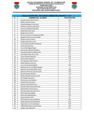 ESCUELA SECUNDARIA GENERAL NO. 135 09DES0135W
“UNIÓN DE REPÚBLICAS SOCIALISTAS SOVIÉTICAS”
TURNO MATUTINO
ACADEMIA DE MATEMÁTICAS
CICLO ESCOLAR 2013-2014
PROFESOR JOSE JAVIER RAMOS PONCE

EVALUACIÓN DEL SEGUNDO BIMESTRE GRUPO 1° “A”
N°
1
2
3
4
5
6
7
8
9
10
11
12
13
14
15
16
17
18
19
20
21
22
23
24
25
26
27
28
29
30
31
32
33
34
35
36
37
38
39
40
41
42

NOMBRE DEL ALUMNO
Acevedo Juárez Diana Karina
Aldana Sánchez Jessica
Amado Rodríguez Julio César
Arellano Caravantes Abraham
Arias Curiel Michael Brandon
Ayala Nieto Oziel Kevin
Burgos Gonz Cristian
De la Cruz De la Cruz Alexandra Edith
Delgado Gutierrez José Candido
Figueroa Juárez Valeria
Fragoso Alvarado Lucero
Francia Mora Enedina Guadalupe
Franco Solis Elizama
Frias Uribe Miguel Ángel
Garrido Díaz Alondra Estefany
Hernández Martínez Melizandra
Hernández Pérez Carlos Ivan
Jaimes Mackay Abraham
Juárez Ayala Jaqueline
Lariz Manzano Diana karen
López Federico Isaac Jair
Luna Cortez Brenda Mabel
Martínes De la Cruz Miguel Ánguel
Martínes Hernández Mario Israel
Martínez Martínez José Armando
Morales Burgos Marlene
Muñoz Morale Yessenia Sarahi
Paz Angeles Geovanni
Peña Jara Jenny Estefany
Pineda Silva Carla Sarai
Ramírez Pavis Edmon Esau
Rendón Ordaz Vianney Dennise
Reyes Ramiro Dulce Ivonne
Ricardez Galvez Brandon Jesús
Rivero Martínez Abigail
Rosas Solis Silg Alejandra
Salazar Romero Yael
Valle Cabrera Lilian Estephanie
Vargas Barajas David Sebastián
Vega López Lucero Guadalupe
Villalón Moctezuma Nancy Paola
Zúñiga López Alejandro

CALIFICACIÓN

6.6
7.1
6
6
5
6
6.2
7.3
7
9
6.3
6
8.5
6.3
6.8
8.7
7.1
9.8
7.3
7.1
6
8.6
5
9.8
9.9
7.8
5
6.2
8.1
8.4
6.3
8.1
9.2
6.1
7.5
9.4
6
8.2
8.3
6.4
6.8
6.1

 