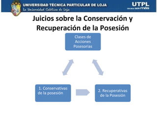 Juicios sobre la Conservación y Recuperación de la Posesión 