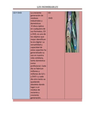 LOS INOMBRABLES
CD Y DVD La creciente
generación de
residuos
industriales y
domésticos
El disco óptico
en cualquiera de
sus formatos, CD
o DVD, es uno de
los objetos que
mejor identifican
la era digital. La
versatilidad y
capacidad de
estos soportes ha
generalizado su
uso en nuestra
vida cotidiana,
tanto doméstica
como
profesional. Cada
dia se fabrican
millones y
millones de Cd´s
y DVD´s y cada
dia otro tanto va
quedando
obsoleto dando
lugar a un
residuo de
reciente y
creciente
generación.
CD
DVD
 