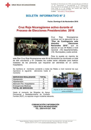 BOLETÍN INFORMATIVO N° 2
Fecha: Domingo 6 de Noviembre 2016
Cruz Roja Nicaragüense activa durante el
Proceso de Elecciones Presidenciales 2016
Cruz Roja Nicaragüense
continua con la ejecución de su
“Plan de Contingencia ante
disturbio Elecciones
Nacionales 2016”, que se
ejecuta en sus 34 filiales a nivel
nacional (16) departamentales,
(18) Municipales y sede central.
Para la puesta en marcha de
este Plan Cruz Roja Nicaragüense este 06 de Noviembre ha movilizado un total
de 484 voluntarios y 61 unidades las cuales serán utilizadas para realizar
traslados de las personas que requieran ser atendidas en un centro
hospitalario.
Se mantiene el monitoreo constante a todas las filiales a nivel nacional las que
reportaron lo siguiente atenciones hasta el
momento:
SERVICIOS REALIZADOS TOTAL
Hipotensión 6
Hipertensión 2
Atención Pre- Hospitalaria 10
Emergencias Medicas 2
TOTAL DE SERVICIOS 20
Hasta el momento las Brigadas de Apoyo
Psicosocial y Restablecimiento de Contacto
Familiar (RCF), no reportan ningún incidente relevante.
COMUNICACIÓN E INFORMACIÓN
CRUZ ROJA NICARAGÜENSE
TEL. 22651419 EXT. 1048
Brigadas de APS y RCF desplegadas en diferentes
puntos estratégicos
 