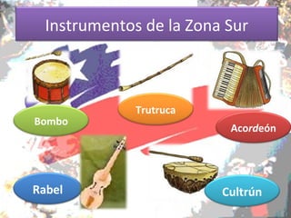 Instrumentos de la Zona Sur



              Trutruca
Bombo
                          Acordeón




Rabel                    Cultrún
 