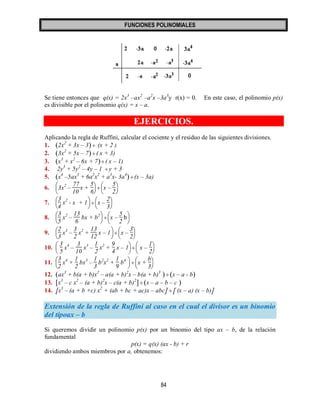 FUNCIONES POLINOMIALES 
84 
Se tiene entonces que q(x) = 2x3 –ax2 –a2x –3a3y r(x) = 0. En este caso, el polinomio p(x) 
es divisible por el polinomio q(x) = x – a. 
EJERCICIOS. 
Aplicando la regla de Ruffini, calcular el cociente y el residuo de las siguientes divisiones. 
1. (2x ) 2 + 3x – 3  (x + 2 ) 
2. (3x ) 2 + 5x – 7  ( x + 3) 
3. (x ) 3 + x2 – 6x + 7  ( x – 1) 
4. 2y3 + 5y2 – 4y – 1  y + 3 
5. (x ) 4 –5ax3 + 6a2x2 + a3x- 3a4  (x – 3a) 
6. 
   
   
3x2 – 
77 
10 
x + 
5 
6 
 
   
   
x – 
5 
2 
7. 
   
   
3 
4 
x2 - x + 1  
   
   
x – 
2 
3 
8. 
   
   
3 
5 
x2 – 
13 
6 
bx + b2  
   
   
x – 
5 
2 
b 
9. 
   
   
2 
3 
x3 – 
3 
2 
x2 + 
13 
12 
x – 1  
   
   
x – 
3 
2 
10. 
   
   
3 
5 
x4 – 
3 
10 
x3 – 
1 
2 
x2 + 
9 
4 
x – 1  
   
   
x – 
1 
2 
11. 
   
   
3 
2 
x4 + 
1 
2 
bx3 – 
1 
3 
b2x2 + 
1 
9 
b4  
   
   x + 
b 
3 
12. (ax ) 3 + b(a + b)x2 – a(a + b)2x – b(a + b)3 (x – a - b) 
13. [x ] 3 – c x2 – (a + b)2x – c(a + b)2 (x – a – b – c ) 
14. [x ] 3 – (a + b +c) x2 + (ab + bc + ac)x – abc [ (x – a) (x – b)] 
Extensión de la regla de Ruffini al caso en el cual el divisor es un binomio 
del tipoax – b 
Si queremos dividir un polinomio p(x) por un binomio del tipo ax – b, de la relación 
fundamental 
p(x) = q(x) (ax - b) + r 
dividiendo ambos miembros por a, obtenemos: 
 