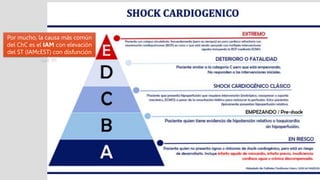 Por mucho, la causa más común
del ChC es el IAM con elevación
del ST (IAMcEST) con disfunción
del VI.
 