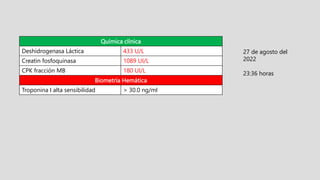 Química clínica
Deshidrogenasa Láctica 433 U/L
Creatin fosfoquinasa 1089 UI/L
CPK fracción MB 180 UI/L
Biometría Hemática
Troponina I alta sensibilidad > 30.0 ng/ml
27 de agosto del
2022
23:36 horas
 