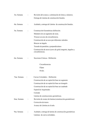 3ra. Semana       :   Revisión del avance y culminación de letras y números.
                      Entrega de Lámina de construcción lineales.


4ta. Semana       :   Acabado y entrega de Lámina de construcción lineales.


5ta. Semana       :   Construcción Geométricas definición.
                      Mediatriz de un segmento de recta.
                      Trisecar un arco de circunferencia.
                      Construcción de un arco por diferentes métodos
                      Bisecar un ángulo.
                      Trazado de paralelas y perpendiculares
                      Construcción de arcos (curva de gola) tangente, ángulos y
                      circunferencias.


6ta. Semana       :   Secciones Cónicas - Definición


                              Circunferencias
                              Elipse
                              Ovalo.


7ma. Semana   :       Curvas Cicloidales – Definición
                      Construcción de un espiral de base un segmento
                      Construcción de un espiral de base un triangulo
                      Construcción de un espiral de base un cuadrado
                      Espiral de Arquímedes
                      Cicloide
                      Lámina de construcciones geométricas.
8ma. Semana       :   Revisión de avance de lamina (construcción geométricas)
                      Corrección de trazos
                      Avance de Lámina en el aula.


9na. Semana       :   Acabado y entrega de lamina de construcción geométricas
                      Láminas de curva cicloidales.
 