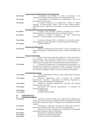 Comportamiento Individual dentro de las Organizaciones
2da. Semana               :        La percepción.- Las actitudes.- El proceso de aprendizaje en las
                          organizaciones: Enfoque conductista, cognoscitivo y del aprendizaje social.
3ra. Semana               :        La personalidad y la motivación en las organizaciones.- Teoría de la
                          personalidad y de la motivación.
4ta. Semana               :        La conducta individual en las organizaciones: Modelo de conducta
                          individual.- El sistema personal.- Valores.- Tipos de valores.- Metas personales.-
                          Habilidades, pericias y experiencias de las personas.- Las tensiones y los procesos de
                          ajuste.
               El Comportamiento de Grupo en las Organizaciones
5ta. Semana               :        El Grupo.- Tipos de Grupos.- Elementos estructurales de los grupos.-
                          Desarrollo del Grupo.- Estrategias para mejorar el desempeño del Grupo.
6ta. Semana               :        Dinámica de Grupos: El individuo y el Grupo.- Características
                          Individuales.- Conducta Intragrupo y Conducta Intergrupo.

7ma. Semana                 :        El proceso de liderazgo efectivo.- Definición.- La teoría de los rasgos.-
                            Teoría conductual.- Teorías situacionales.- Teorías no situacionales del liderazgo.
8va. Semana                 :        EXAMEN PARCIAL

               Estructura de la Organización
9na. Semana                :        Diseño de la Organización: Factores básicos y factores situacionales en el
                           diseño de la organización.- Estructuración del trabajo.- Técnicas de estructuración del
                           trabajo.

            Proceso de Organización
10ma.Semana             :        El Proceso de la Toma de Decisiones: Definición.- Criterios para la eficacia
                        de las decisiones.- Tipos de decisiones administrativas.- El proceso de toma de
                        decisiones racional.- Otras alternativas en lugar de la toma de decisión racional.-
                        Influencia en la toma de decisiones.- Técnicas para mejorar la toma de decisiones.
11va.Semana             :        El Proceso de la Comunicación.- Los componentes de la comunicación.- Las
                        direcciones de la comunicación.- Comunicación Formal y la Informal.- Barreras para
                        la comunicación.- Mejora de la comunicación en situaciones especiales.- El proceso
                        de evaluación del desempeño.- Métodos y técnicas de evaluación del desempeño.

               Efectividad Organizacional
12va. Semana                :        Ambiente Organizacional: Conflicto y cambio organizacional. Estrategia de
                            cambio organizacional.
13ra. Semana                :        Desarrollo    Organizacional     (D.O):    Conceptos   del    Desarrollo
                            Organizacional.- Elementos y Características del Desarrollo Organizacional.-
                            Objetivos e Instrumentos del Desarrollo Organizacional.
14va. Semana                :        Estrategia del Desarrollo Organizacional.- Direcciones del Desarrollo
                            Organizacional y su Estrategia.
15va.Semana                 :        Intervenciones del Desarrollo Organizacional.- La Evaluación del
                            Desarrollo Organizacional.
16va. Semana                :        EXAMEN FINAL
17va. Semana                :        EXAMEN SUSTITUTORIO

B)       PARTE PRACTICA
b.1      Trabajo de Investigación
3ra. Semana                :        Formación de Grupos de Trabajo, para la elaboración de la Monografía, de
                           acuerdo a las normas técnicas de investigación científica. Distribución de los temas
                           de acuerdo al contenido del Syllabus.- Cada grupo estará conformado por cinco (05)
                           miembros.
4ta. Semana:                        Asesoramiento y supervisión a los Grupos de Trabajo para el Fichaje de
                           algunos libros relacionados con el Marco Teórico de los temas propuestos.
5ta. Semana:                        Revisión de las Fichas de Resumen y de Transcripción de la bibliografía
                           especializada utilizada para elaborar la Monografía.
6ta. Semana:                        Revisión del 1er. borrador de la Monografía.
7ma. Semana:                        Recepción de los Trabajos Monográficos.
9na. Semana                :        Revisión y calificación de la Monografía.
 