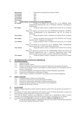 10ma.Semana                   :         Exposición de la Monografía por Grupo de Trabajo.
      11va.Semana:                            Idem.
      12va.Semana:                            Idem.
      13va.Semana:                            Idem.
      14va.Semana:                            Idem.
      15va.Semana:                            Idem.
      b.2)     Análisis, Síntesis y Comentarios de las Lecturas Obligatorias.
      3ra. Semana                   :         Entrega a los alumnos de la Lectura Nro. 01 de: GORDON, Judith.
                                    Comportamiento Organizacional. Cap. 2: "Percepción, Atribución y Aprendizaje en
                                    Organizaciones".
      5ta. Semana                   :         Entrega del análisis, síntesis y comentario de la Lectura Nro. 01, en formato
                                    A-4.
                            Entrega a los alumnos de la Lectura Nro. 02 de: HODGETTS, Richard M. y ALTMAN,
                                    Steven. "Comportamiento en las Organizaciones". Cap. 05. "El Proceso de
                                    Motivación"
      7ma. Semana                   :         Entrega del análisis, síntesis y comentario de la Lectura Nro. 02, en formato
                                    A-4.
      9na. Semana                   :         Entrega a los alumnos de la Lectura Nro. 03 de: SCHULTZ, D.P. Psicología
                                    Industrial. Cap. 7.- "Liderazgo en las Empresas".
      11va. Semana                  :         Entrega del análisis, síntesis y comentario de la Lectura Nro. 03, en formato
                                    A-4.
                            Entrega a los alumnos de la Lectura Nro. 04 de: GORDON, Judith. Comportamiento
                                    Organizacional. Cap. 6. "Cómo Tomar Mejores Decisiones".
      13va. Semana                  :         Entrega del análisis y síntesis, y comentario de la Lectura Nº 04, en formato
                                    A-4.
                            Entrega a los alumnos de la Lectura Nº 05 de: CAMPOVERDE AYRES, José. Eficacia con
                                    Desarrollo Organizacional. Cap. 4.- Desarrollo Organizacional: Breve reseña
                                    histórica, Análisis de sus conceptos, su proceso. Características. Instrumentos.
      15va. Semana                  :         Entrega del análisis y síntesis y comentario de la Lectura Nº 05 en formato
                                    A-4.

V.    METODOLOGIA DE LA ENSEÑANZA-APRENDIZAJE
5.1   Procedimiento Didáctico
      5.1.1   Exposición-Diálogo.
      5.1.2   Método de Análisis y Síntesis.
      5.1.3   Dinámica de Pequeño Grupo: Formación de Equipos de Trabajo para la Investigación documental.
      5.1.4   Enseñanza de las Normas Técnicas de Investigación Científica (Esquema de la Monografía, Fichas de
              resumen y Transcripción).
      5.1.5   Asesoramiento pedagógico a los Equipos de Trabajo, en materia bibliográfica especializada.
      5.1.6   Exposición de la Monografía por cada Equipo de Trabajo.
      5.1.7   Análisis, síntesis, comentarios, conclusiones y recomendaciones de las Lecturas Obligatorias.

5.2   Equipos y Materiales
      5.2.1    Transparencias para el refuerzo de las Exposiciones.
      5.2.2    Proyección en Power Point de los temas relacionados del Syllabus.
      5.2.3    Proyección de videocassetttes relacionados con algunos temas del Syllabus.
      5.2.4    Fotocopias de algunos capítulos de los libros para las Lecturas Obligatorias.
      5.2.5    Separatas del curso (Parte I y Parte II).

VI.   EVALUACION
6.1   Mediante el Sistema Vigesimal, el alumno aprueba la asignatura a partir de 10.5, que equivale a un promedio de 11
      (ONCE).
6.2   La evaluación de la parte teórica comprende dos (02) exámenes escritos. El Examen Parcial (EP), se tomará en la
      Octava Semana y el Examen Final (EF), se tomará en la 16va. Semana.
6.4   Si al final del Semestre Académico sale desaprobado, el alumno tiene la oportunidad de rendir un Examen
      Sustitutorio, que reemplazará la menor nota de los dos exámenes escritos, y se tomaría en la 17va. Semana.
6.5   La evaluación de la parte PRACTICA comprende las siguientes TAREAS ACADEMICAS: (TA):
      6.5.1     La Nota del Trabajo Monográfico comprende dos (02) notas: Nota Grupal y Nota Individual (Exposición
                de cada alumno integrante del Grupo de Trabajo).
 