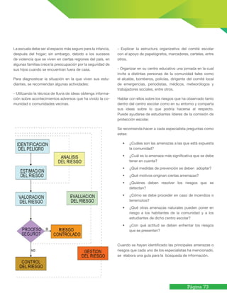 Página 73
La escuela debe ser el espacio más seguro para la infancia,
después del hogar; sin embargo, debido a los sucesos
de violencia que se viven en ciertas regiones del país, en
algunas familias crece la preocupación por la seguridad de
sus hijos cuando se encuentran fuera de casa.
Para diagnosticar la situación en la que viven sus estu-
diantes, se recomiendan algunas actividades:
- Utilizando la técnica de lluvia de ideas obtenga informa-
ción sobre acontecimientos adversos que ha vivido la co-
munidad o comunidades vecinas.
- Explicar la estructura organizativa del comité escolar
con el apoyo de papelógrafos, marcadores, carteles, entre
otros.
- Organizar en su centro educativo una jornada en la cual
invite a distintas personas de la comunidad tales como
el alcalde, bomberos, policías, dirigente del comité local
de emergencias, periodistas, médicos, meteorólogos y
trabajadores sociales, entre otros.
Hablar con ellos sobre los riesgos que ha observado tanto
dentro del centro escolar como en su entorno y comparta
sus ideas sobre lo que podría hacerse al respecto.
Puede ayudarse de estudiantes líderes de la comisión de
protección escolar.
Se recomienda hacer a cada especialista preguntas como
estas:
• ¿Cuáles son las amenazas a las que está expuesta
la comunidad?
• ¿Cuál es la amenaza más significativa que se debe
tener en cuenta?
• ¿Qué medidas de prevención se deben adoptar?
• ¿Qué motivos originan ciertas amenazas?
• ¿Quiénes deben resolver los riesgos que se
detectan?
• ¿Cómo se debe proceder en caso de incendios o
terremotos?
• ¿Qué otras amenazas naturales pueden poner en
riesgo a los habitantes de la comunidad y a los
estudiantes de dicho centro escolar?
• ¿Con qué actitud se deben enfrentar los riesgos
que se presenten?
Cuando se hayan identificado las principales amenazas o
riesgos que cada uno de los especialistas ha mencionado,
se elabora una guía para la búsqueda de información.
 