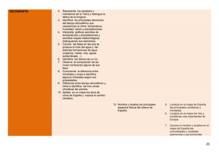 GEOGRAFÍA 2. Representa los paralelos y
meridianos de la Tierra y distingue la
latitud de la longitud.
3. Identifica los principales elementos
del tiempo atmosférico que
caracterizan el clima: temperatura,
humedad, viento y precipitaciones.
4. Interpreta gráficos sencillos de
temperaturas y precipitaciones y
sencillos mapas meteorológicos
distinguiendo sus elementos.
5. Conoce las fases en las que se
produce el ciclo del agua y las
distintas formaciones de agua
(océanos, mares, ríos, aguas
subterráneas…).
6. Identifica los tramos de un río.
7. Observa la composición de las
rocas nombrando alguno de sus
tipos
8. Comprende la diferencia entre
minerales y rocas e identifica
algunos minerales según sus
propiedades.
9. Diferencia entre tiempo atmosférico y
clima e identifica las tres zonas
climáticas del planeta.
10. Señala en un mapa los tipos de
clima de España y explica el cambio
climático.
10. Nombra y localiza los principales
aspectos físicos del relieve de
España.
5. Localiza en el mapa de España
las principales cordilleras y
montañas.
6. Localiza en el mapa los ríos y
cordilleras más importantes de
Europa.
7. Conoce el nombre y localiza en el
mapa de España las
comunidades y ciudades
autónomas y sus provincias
20
 