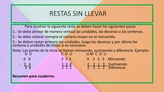 RESTAS SIN LLEVAR
Para resolver la siguiente resta se deben hacer los siguientes pasos.
1.- Se debe alinear de manera vertical las unidades, las decenas o las centenas.
2.- Se debe colocar siempre el número mayor en el minuendo.
3.- Se deben restar primero las unidades, luego las decenas y por último las
centena o unidades de millar si es necesario.
Nota: Las partes de la resta se llaman minuendo, sustraendo y diferencia. Ejemplo:
D U C D U U.M C D U
6 8 2 3 5 4 3 2 5 Minuendo
- 3 4 - 1 2 4 - 2 2 1 3 Sustraendo
3 4 1 1 1 2 1 1 2 Diferencia
Resumen para cuaderno.
 