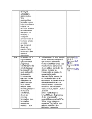 dpad y la
calculadora
rediseñadas.
Una
característica
llamada «Jump
lists» guarda una
lista de los
archivos abiertos
recientemente.
Haciendo clic
derecho a
cualquier
aplicación de la
barra de tareas
aparece
una jump list,
donde se
pueden hacer
tareas sencillas
según la
aplicación
Linux Multitarea: es la
capacidad de
ejecutar varios
programas
simultáneamente
sin obstaculizar
la ejecución de
cada aplicación.
Multiusuario:
Linux permite
que más de una
sola persona
pueda trabajar
en la misma
versión de la
misma aplicación
de manera
simultánea,
desde las
mismas
terminales, o en
terminales
separadas.
Redes : Linux
1. Slackware Es la más antigua
de las distribuciones por lo
que también es la más
tradicional.Utiliza tar.gz y se
instala mucho compilando
desde código fuente.En los
últimos tiempos ha
incorporado un gestor de
paquetes llamado
slackget.Se ha tratado de
modernizarla porque no
gestionaba automaticamente
las dependencias lo que
complicaba las cosas.Son
derivadas de Slackware
Slax,Absolute,Vector Linux y
Zenwalk
2)Red Hat Enterprise
Linux(RHEL)es la preferida
de las empresas.Es
pago.Utiliza paquetes RPM.
Utiliza como gestor de
paquetes Yum(yellow dog
updater modifier).Son
derivadas de RedHat
Escritorio KDE
SC 4.10
Escritorio GNO
ME 3.0
Escritorio XFCE
4.4
Escritorio LXDE
0.5
 