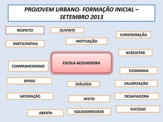 PROJOVEM URBANO- FORMAÇÃO INICIAL –
SETEMBRO 2013
PARTICIPATIVA
OUVINTE
SATISFAÇÃO
APOIO
CIDADANIA
SUCESSO
COMPANHEIRISMO
DIÁLOGO VALORIZAÇÃO
CONSIDERAÇÃO
MOTIVAÇÃO
ACREDITAR
AFETO
ABERTA
ESCOLA ACOLHEDORA
RESPEITO
DESAFIADORA
SOLIDADRIEDADE
 
