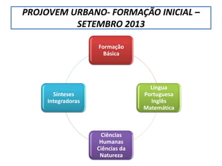 PROJOVEM URBANO- FORMAÇÃO INICIAL –
SETEMBRO 2013
Formação
Básica
Língua
Portuguesa
Inglês
Matemática
Ciências
Humanas
Ciências da
Natureza
Sínteses
Integradoras
 