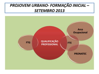 PROJOVEM URBANO- FORMAÇÃO INICIAL –
SETEMBRO 2013
QUALIFICAÇÃO
PROFISSIONAL
PRONATEC
FTE
Arco
Ocupacional
FTG
 