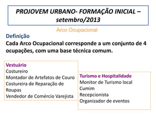 Arco Ocupacional
Definição
Cada Arco Ocupacional corresponde a um conjunto de 4
ocupações, com uma base técnica comum.
Vestuário
Costureiro
Montador de Artefatos de Couro
Costureira de Reparação de
Roupas
Vendedor de Comércio Varejista
Turismo e Hospitalidade
Monitor de Turismo local
Cumim
Recepcionista
Organizador de eventos
PROJOVEM URBANO- FORMAÇÃO INICIAL –
setembro/2013
 