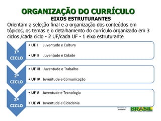 ORGANIZAÇÃO DO CURRÍCULO
1º
CICLO
• UF I Juventude e Cultura
• UF II Juventude e Cidade
2º
CICLO
• UF III Juventude e Trabalho
• UF IV Juventude e Comunicação
3º
CICLO
• UF V Juventude e Tecnologia
• UF VI Juventude e Cidadania
EIXOS ESTRUTURANTES
Orientam a seleção final e a organização dos conteúdos em
tópicos, os temas e o detalhamento do currículo organizado em 3
ciclos /cada ciclo - 2 UF/cada UF - 1 eixo estruturante
 