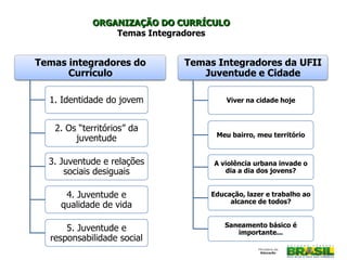 ORGANIZAÇÃO DO CURRÍCULO
Temas Integradores
Temas integradores do
Currículo
1. Identidade do jovem
2. Os “territórios” da
juventude
3. Juventude e relações
sociais desiguais
4. Juventude e
qualidade de vida
5. Juventude e
responsabilidade social
Temas Integradores da UFII
Juventude e Cidade
Viver na cidade hoje
Meu bairro, meu território
A violência urbana invade o
dia a dia dos jovens?
Educação, lazer e trabalho ao
alcance de todos?
Saneamento básico é
importante...
 