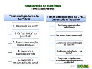 ORGANIZAÇÃO DO CURRÍCULO
Temas Integradores
Temas integradores do
Currículo
1. Identidade do jovem
2. Os “territórios” da
juventude
3. Juventude e relações
sociais desiguais
4. Juventude e
qualidade de vida
5. Juventude e
responsabilidade social
Temas Integradores da UFIII
Juventude e Trabalho
Ser jovem: aprendendo e
trabalhando
Ser jovem é ser consumidor?
A violência e minha situação
de trabalho
Direitos de trabalhador – eu
tenho?
Como meu trabalho pode
prejudicar ou proteger o meio
ambiente?
 