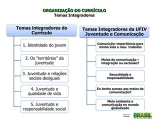ORGANIZAÇÃO DO CURRÍCULO
Temas Integradores
Temas integradores do
Currículo
1. Identidade do jovem
2. Os “territórios” da
juventude
3. Juventude e relações
sociais desiguais
4. Juventude e
qualidade de vida
5. Juventude e
responsabilidade social
Temas Integradores da UFIV
Juventude e Comunicação
Comunição: importância para
minha vida e meu trabalho
Meios de comunicação –
integração ou exclusão?
Sexualidade e
responsabilidade
Eu tenho acesso aos meios de
comunicação?
Meio ambiente e
comunicação no mundo
globalizado
 