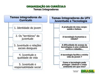 ORGANIZAÇÃO DO CURRÍCULO
Temas Integradores
Temas integradores do
Currículo
1. Identidade do jovem
2. Os “territórios” da
juventude
3. Juventude e relações
sociais desiguais
4. Juventude e
qualidade de vida
5. Juventude e
responsabilidade social
Temas Integradores da UFV
Juventude e Tecnologia
A produção do meu corpo:
saúde e beleza.
A tecnologia humaniza a
cidade?
A dificuldade de acesso às
tecnologias é uma violência
contra o cidadão...
A tecnologia facilita a minha
vida de jovem ?
Como a tecnologia pode
proteger /destruir o meio
ambiente em que vivo?
 