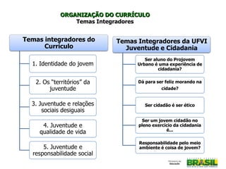 ORGANIZAÇÃO DO CURRÍCULO
Temas Integradores
Temas integradores do
Currículo
1. Identidade do jovem
2. Os “territórios” da
juventude
3. Juventude e relações
sociais desiguais
4. Juventude e
qualidade de vida
5. Juventude e
responsabilidade social
Temas Integradores da UFVI
Juventude e Cidadania
Ser aluno do Projovem
Urbano é uma experiência de
cidadania?
Dá para ser feliz morando na
cidade?
Ser cidadão é ser ético
Ser um jovem cidadão no
pleno exercício da cidadania
é...
Responsabilidade pelo meio
ambiente é coisa de jovem?
 