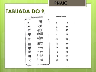 TABUADA DO 9
PNAIC
 