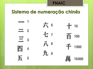 Sistema de numeração chinês
PNAIC
 