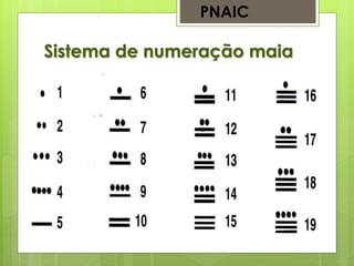 Sistema de numeração maia
PNAIC
 