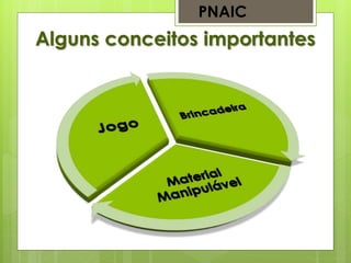 PNAIC
Alguns conceitos importantes
 