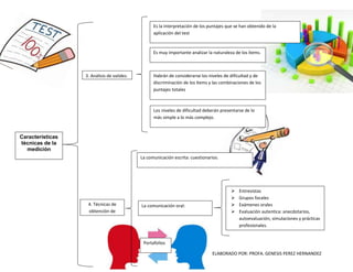 ELABORADO POR: PROFA. GENESIS PEREZ HERNANDEZ
Características
técnicas de la
medición
Es muy importante analizar la naturaleza de los ítems.
4. Técnicas de
obtención de
información
Es la interpretación de los puntajes que se han obtenido de la
aplicación del test
3. Análisis de validez.
Los niveles de dificultad deberán presentarse de lo
más simple a lo más complejo.
Habrán de considerarse los niveles de dificultad y de
discriminación de los ítems y las combinaciones de los
puntajes totales
 Entrevistas
 Grupos focales
 Exámenes orales
 Evaluación autentica: anecdotarios,
autoevaluación, simulaciones y prácticas
profesionales.
La comunicación oral:
La comunicación escrita: cuestionarios.
Portafolios
 