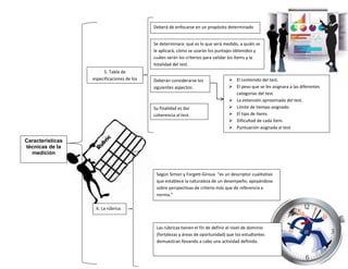 ELABORADO POR: PROFA. GENESIS PEREZ HERNANDEZ
Características
técnicas de la
medición
5. Tabla de
especificaciones de los
instrumentos de
medición.
Deberán considerarse los
siguientes aspectos:
Se determinara: qué es lo que será medido, a quién se
le aplicará, cómo se usarán los puntajes obtenidos y
cuáles serán los criterios para validar los ítems y la
totalidad del test.
Deberá de enfocarse en un propósito determinado
Su finalidad es dar
coherencia al test.
 El contenido del test.
 El peso que se les asignara a las diferentes
categorías del test.
 La extensión aproximada del test.
 Límite de tiempo asignado.
 El tipo de ítems
 Dificultad de cada ítem.
 Puntuación asignada al test
6. La rúbrica.
Según Simon y Forgett-Giroux “es un descriptor cualitativo
que establece la naturaleza de un desempeño, apoyándose
sobre perspectivas de criterio más que de referencia a
norma.”
Las rúbricas tienen el fin de definir el nivel de dominio
(fortalezas y áreas de oportunidad) que los estudiantes
demuestran llevando a cabo una actividad definida.
 