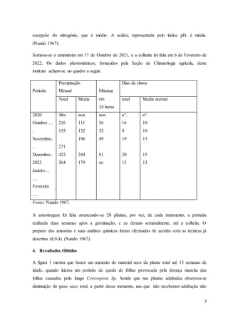 7
excepção do nitrogénio, que é médio. A acidez, representada pelo índice pH, é média.
(Nando 1967).
Semeou-se o amendoim em 17 de Outubro de 2021, e a colheita foi feita em 6 de Fevereiro de
2022. Os dados pluviométricos, fornecidos pela Seção de Climatologia agrícola, deste
instituto acham-se no quadro a seguir:
A amostragem foi feita arrancando-se 20 plantas, por vez, de cada tratamento, a primeira
realizada duas semanas após a germinação, e as demais semanalmente, até a colheita. O
preparo das amostras e suas análises químicas foram efectuadas de acordo com as técnicas já
descritas (8,9,4). (Nando 1967).
4. Resultados Obtidos
A figura 1 mostra que houve um aumento de material seco da planta total até 13 semanas de
idade, quando iniciou um período de queda de folhas provocada pela doença mancha das
folhas causadas pelo fungo Cercospora Sp. Sendo que nas plantas adubadas observou-se
diminuição de peso seco total, a partir desse momento, nas que não receberam adubação não
Período
Precipitação
Mensal Máxima
em
24 horas
Dias de chuva
Total Media total Media normal
2020
Outubro….
.
Novembro.
..
Dezembro..
2022
Janeiro…
…
Fevereiro
…
Mm
216
155
271
422
264
mm
111
132
196
244
179
mm
56
52
49
81
co
n°.
16
9
19
20
13
n°.
10
10
13
15
13
Fonte: Nando 1967.
 