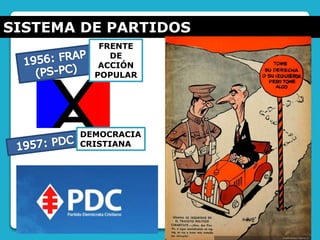 SISTEMA DE PARTIDOS
FRENTE
DE
ACCIÓN
POPULAR
DEMOCRACIA
CRISTIANA