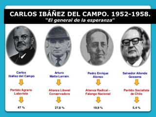 CARLOS IBÁÑEZ DEL CAMPO. 1952-1958.
“El general de la esperanza”