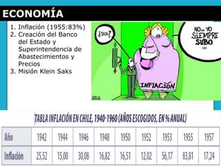 ECONOMÍA
1. Inflación (1955:83%)
2. Creación del Banco
del Estado y
Superintendencia de
Abastecimientos y
Precios
3. Misión Klein Saks