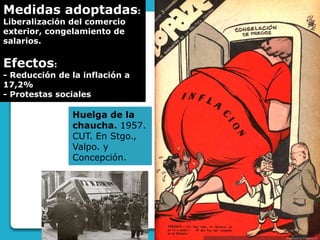 Medidas adoptadas:
Liberalización del comercio
exterior, congelamiento de
salarios.
Efectos:
- Reducción de la inflación a
17,2%
- Protestas sociales
Huelga de la
chaucha. 1957.
CUT. En Stgo.,
Valpo. y
Concepción.