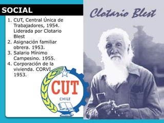 SOCIAL
1. CUT, Central Única de
Trabajadores, 1954.
Liderada por Clotario
Blest
2. Asignación familiar
obrera. 1953.
3. Salario Mínimo
Campesino. 1955.
4. Corporación de la
vivienda. CORVI.
1953.