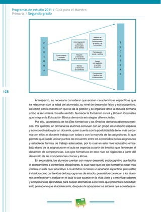 128 
Programas de estudio 2011 / Guía para el Maestro 
Primaria / Segundo grado 
Conocimiento 
y cuidado 
de sí mismo 
Autorregulación 
y ejercicio 
responsable 
de la libertad 
Respeto 
y valoración 
de la diversidad 
Manejo 
y resolución 
de conflictos 
Sentido de 
pertenencia a 
la comunidad, 
la nación y la 
humanidad 
Participación 
social y política 
Apego 
a la legalidad 
y sentido 
de justicia 
Comprensión 
y aprecio por 
la democracia 
p 
e 
r 
s 
o 
n 
a 
s 
o 
c 
i 
e 
d 
a 
d 
Al respecto, es necesario considerar que existen características específicas que 
se relacionan con la edad del alumnado, su nivel de desarrollo físico y sociocognitivo, 
así como con la manera en que se da la gestión y se organiza tanto la escuela primaria 
como la secundaria. En este sentido, favorecer la formación cívica y ética en los niveles 
que integran la Educación Básica demanda estrategias diferenciadas. 
Por ello, la presencia de los Ejes formativos y los Ámbitos demanda distintos mati­ces. 
Por ejemplo, en primaria los alumnos conviven con un grupo en un mismo espacio 
y son coordinados por un docente, quien cuenta con la posibilidad de tener más cerca­nía 
con ellos; el docente trabaja con todas o con la mayoría de las asignaturas, lo que 
permite que pueda ubicar puntos de encuentro entre los contenidos de las asignaturas 
y establecer formas de trabajo adecuadas, por lo cual en este nivel educativo el tra­bajo 
diario de la asignatura en el aula se organiza a partir de ámbitos que favorecen el 
desarrollo de competencias. Los ejes formativos en este nivel se organizan a partir del 
desarrollo de las competencias cívicas y éticas. 
En secundaria, los alumnos cuentan con mayor desarrollo sociocognitivo que facilita 
el acercamiento a contenidos disciplinares, lo cual hace que los ejes formativos sean más 
visibles en este nivel educativo. Los ámbitos no tienen un apartado específico, pero están 
incluidos como contenidos de los programas de estudio, pues éstos convocan a los alum­nos 
a reflexionar y analizar en el aula lo que sucede en la vida diaria y a movilizar saberes 
y competencias aprendidas para buscar alternativas a los retos que presenta la sociedad; 
esto presupone que el adolescente, después de apropiarse los saberes que considera re­ 
 