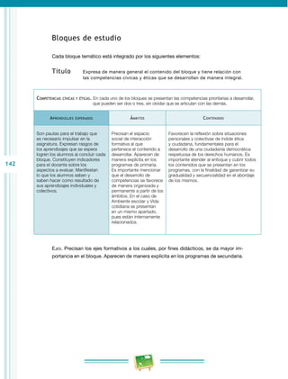 142 
Bloques de estudio 
Cada bloque temático está integrado por los siguientes elementos: 
Título Expresa de manera general el contenido del bloque y tiene r elación con 
las competencias cívicas y éticas que se desarrollan de manera integral. 
Competencias cívicas y éticas. En cada uno de los bloques se presentan las competencias prioritarias a desarrollar, 
que pueden ser dos o tres, sin olvidar que se articulan con las demás. 
Aprendizajes esperados Ámbitos Contenidos 
Son pautas para el trabajo que 
es necesario impulsar en la 
asignatura. Expresan rasgos de 
los aprendizajes que se espera 
logren los alumnos al concluir cada 
bloque. Constituyen indicadores 
para el docente sobre los 
aspectos a evaluar. Manifiestan 
lo que los alumnos saben y 
saben hacer como resultado de 
sus aprendizajes individuales y 
colectivos. 
Precisan el espacio 
social de interacción 
formativa al que 
pertenece el contenido a 
desarrollar. Aparecen de 
manera explícita en los 
programas de primaria. 
Es importante mencionar 
que el desarrollo de 
competencias se favorece 
de manera organizada y 
permanente a partir de los 
ámbitos. En el caso de 
Ambiente escolar y Vida 
cotidiana se presentan 
en un mismo apartado, 
pues están internamente 
relacionados. 
Favorecen la reflexión sobre situaciones 
personales y colectivas de índole ética 
y ciudadana, fundamentales para el 
desarrollo de una ciudadanía democrática 
respetuosa de los derechos humanos. Es 
importante atender al enfoque y cubrir todos 
los contenidos que se presentan en los 
programas, con la finalidad de garantizar su 
gradualidad y secuencialidad en el abordaje 
de los mismos. 
Ejes. Precisan los ejes formativos a los cuales, por fines didácticos, se da mayor im­portancia 
en el bloque. Aparecen de manera explícita en los programas de secundaria. 
 