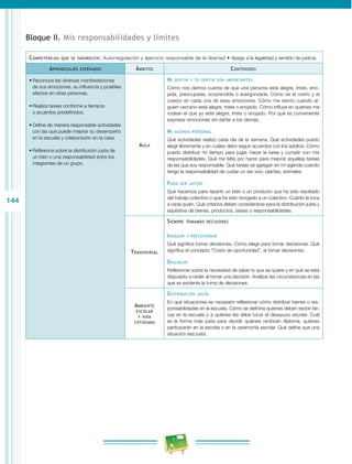 144 
Bloque II. Mis responsabilidades y límites 
Competencias que se favorecen: Autorregulación y ejercicio responsable de la libertad • Apego a la legalidad y sentido de justicia 
Aprendizajes esperados Ámbitos Contenidos 
• Reconoce las diversas manifestaciones 
de sus emociones, su influencia y posibles 
efectos en otras personas. 
• Realiza tareas conforme a tiempos 
o acuerdos predefinidos. 
• Define de manera responsable actividades 
con las que puede mejorar su desempeño 
en la escuela y colaboración en la casa. 
• Reflexiona sobre la distribución justa de 
un bien o una responsabilidad entre los 
integrantes de un grupo. 
Aula 
Mi sentir y tu sentir son importantes 
Cómo nos damos cuenta de que una persona está alegre, triste, eno­jada, 
preocupada, sorprendida o avergonzada. Cómo es el rostro y el 
cuerpo en cada una de esas emociones. Cómo me siento cuando al­guien 
cercano está alegre, triste o enojado. Cómo influye en quienes me 
rodean el que yo esté alegre, triste o enojado. Por qué es conveniente 
expresar emociones sin dañar a los demás. 
Mi agenda personal 
Qué actividades realizo cada día de la semana. Qué actividades puedo 
elegir libremente y en cuáles debo seguir acuerdos con los adultos. Cómo 
puedo distribuir mi tiempo para jugar, hacer la tarea y cumplir con mis 
responsabilidades. Qué me falta por hacer para mejorar aquellas tareas 
de las que soy responsable. Qué tareas se agregan en mi agenda cuando 
tengo la responsabilidad de cuidar un ser vivo: plantas, animales. 
Para ser justos 
Qué hacemos para repartir un bien o un producto que ha sido resultado 
del trabajo colectivo o que ha sido otorgado a un colectivo. Cuánto le toca 
a cada quien. Qué criterios deben considerarse para la distribución justa y 
equitativa de bienes, productos, tareas o responsabilidades. 
Transversal 
Siempre tomamos decisiones 
Indagar y reflexionar 
Qué significa tomar decisiones. Cómo elegir para tomar decisiones. Qué 
significa el concepto “Costo de oportunidad”, al tomar decisiones. 
Dialogar 
Reflexionar sobre la necesidad de saber lo que se quiere y en qué se está 
dispuesto a ceder al tomar una decisión. Analizar las circunstancias en las 
que es evidente la toma de decisiones. 
Ambiente 
escolar 
y vida 
cotidiana 
Distribución justa 
En qué situaciones es necesario reflexionar cómo distribuir bienes o res­ponsabilidades 
en la escuela. Cómo se definiría quiénes deben recibir be­cas 
en la escuela o a quiénes les debe tocar el desayuno escolar. Cuál 
es la forma más justa para decidir quiénes recibirán diploma, quiénes 
participarán en la escolta o en la ceremonia escolar. Qué define que una 
situación sea justa. 
 