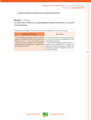 171 
Programas de estudio 2011 / Guía para el Maestro 
Primaria / Segundo grado 
Los bloques están constituidos por los siguientes elementos. 
Bloque I. Título 
Los títulos hacen referencia a los aprendizajes que lograrán los alumnos y a los conte­nidos 
presentados. 
Competencia que se favorece: Se refiere al desarrollo de la competencia que se prioriza en el bloque. 
Aprendizajes esperados Contenidos 
Los aprendizajes esperados definen lo que se 
espera que logren los alumnos al término del 
bloque, así como el nivel de progreso de la 
competencia que se favorece. Son un referente 
para el proceso de planificación y evaluación en 
el contexto de la sesión. 
Los contenidos ofrecen una serie de elementos 
con los que se busca el cumplimiento de los 
aprendizajes esperados. 
Para brindar mayores referentes sobre el 
trabajo que se desarrollará en el bloque, se 
propone una serie de preguntas o tópicos con 
la finalidad de orientar el desarrollo de las se­cuencias 
de trabajo. 
 