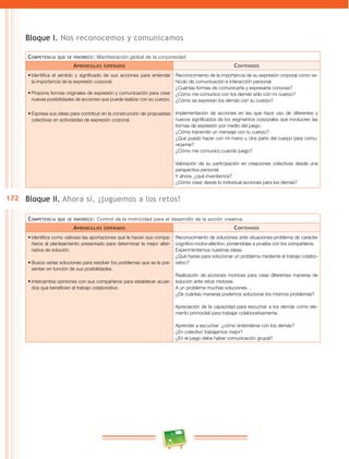 172 
Bloque I. Nos reconocemos y comunicamos 
Competencia que se favorece: Manifestación global de la corporeidad 
Aprendizajes esperados Contenidos 
• Identifica el sentido y significado de sus acciones para entender 
la importancia de la expresión corporal. 
• Propone formas originales de expresión y comunicación para crear 
nuevas posibilidades de acciones que puede realizar con su cuerpo. 
• Expresa sus ideas para contribuir en la construcción de propuestas 
colectivas en actividades de expresión corporal. 
Reconocimiento de la importancia de su expresión corporal como ve­hículo 
de comunicación e interacción personal. 
¿Cuántas formas de comunicarte y expresarte conoces? 
¿Cómo me comunico con los demás sólo con mi cuerpo? 
¿Cómo se expresan los demás con su cuerpo? 
Implementación de acciones en las que hace uso de diferentes y 
nuevos significados de los segmentos corporales que involucren las 
formas de expresión por medio del juego. 
¿Cómo transmitir un mensaje con tu cuerpo? 
¿Qué puedo hacer con mi mano u otra parte del cuerpo para comu­nicarme? 
¿Cómo me comunico cuando juego? 
Valoración de su participación en creaciones colectivas desde una 
perspectiva personal. 
Y ahora, ¿qué inventamos? 
¿Cómo crear desde lo individual acciones para los demás? 
Bloque II. Ahora sí, ¡juguemos a los retos! 
Competencia que se favorece: Control de la motricidad para el desarrollo de la acción creativa 
Aprendizajes esperados Contenidos 
• Identifica como valiosas las aportaciones que le hacen sus compa­ñeros 
al planteamiento presentado para determinar la mejor alter­nativa 
de solución. 
• Busca varias soluciones para resolver los problemas que se le pre­sentan 
en función de sus posibilidades. 
• Intercambia opiniones con sus compañeros para establecer acuer­dos 
que beneficien el trabajo colaborativo. 
Reconocimiento de soluciones ante situaciones-problema de carácter 
cognitivo-motor-afectivo, poniéndolas a prueba con los compañeros. 
Experimentemos nuestras ideas. 
¿Qué harías para solucionar un problema mediante el trabajo colabo­rativo? 
Realización de acciones motrices para crear diferentes maneras de 
solución ante retos motores. 
A un problema muchas soluciones… 
¿De cuántas maneras podemos solucionar los mismos problemas? 
Apreciación de la capacidad para escuchar a los demás como ele­mento 
primordial para trabajar colaborativamente. 
Aprender a escuchar: ¿cómo entenderse con los demás? 
¿En colectivo trabajamos mejor? 
¿En el juego debe haber comunicación grupal? 
 