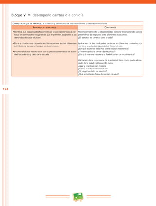 174 
Bloque V. Mi desempeño cambia día con día 
Competencia que se favorece: Expresión y desarrollo de las habilidades y destrezas motrices 
Aprendizajes esperados Contenidos 
• Identifica sus capacidades físicomotrices y sus experiencias al par­ticipar 
en actividades cooperativas que le permiten adaptarse a las 
demandas de cada situación. 
• Pone a prueba sus capacidades físicomotrices en las diferentes 
actividades y tareas en las que se desenvuelve. 
• Incorpora hábitos relacionados con la práctica sistemática de activi­dad 
física dentro y fuera de la escuela. 
Reconocimiento de su disponibilidad corporal incorporando nuevos 
parámetros de respuesta ante diferentes situaciones. 
¿El ejercicio es benéfico para la vida? 
Aplicación de las habilidades motrices en diferentes contextos po­niendo 
a prueba las capacidades físicomotrices. 
¿En qué acciones de la vida diaria utilizo la resistencia? 
¿Y cómo aplico la fuerza y la velocidad? 
¿De qué manera interviene la flexibilidad en tus movimientos? 
Valoración de la importancia de la actividad física como parte del cui­dado 
de la salud y el desarrollo motor. 
Jugar y practicar para mejorar. 
¿Cómo puedo cuidar mi salud? 
¿Si juego también me ejercito? 
¿Qué actividades físicas fomentan mi salud? 
 